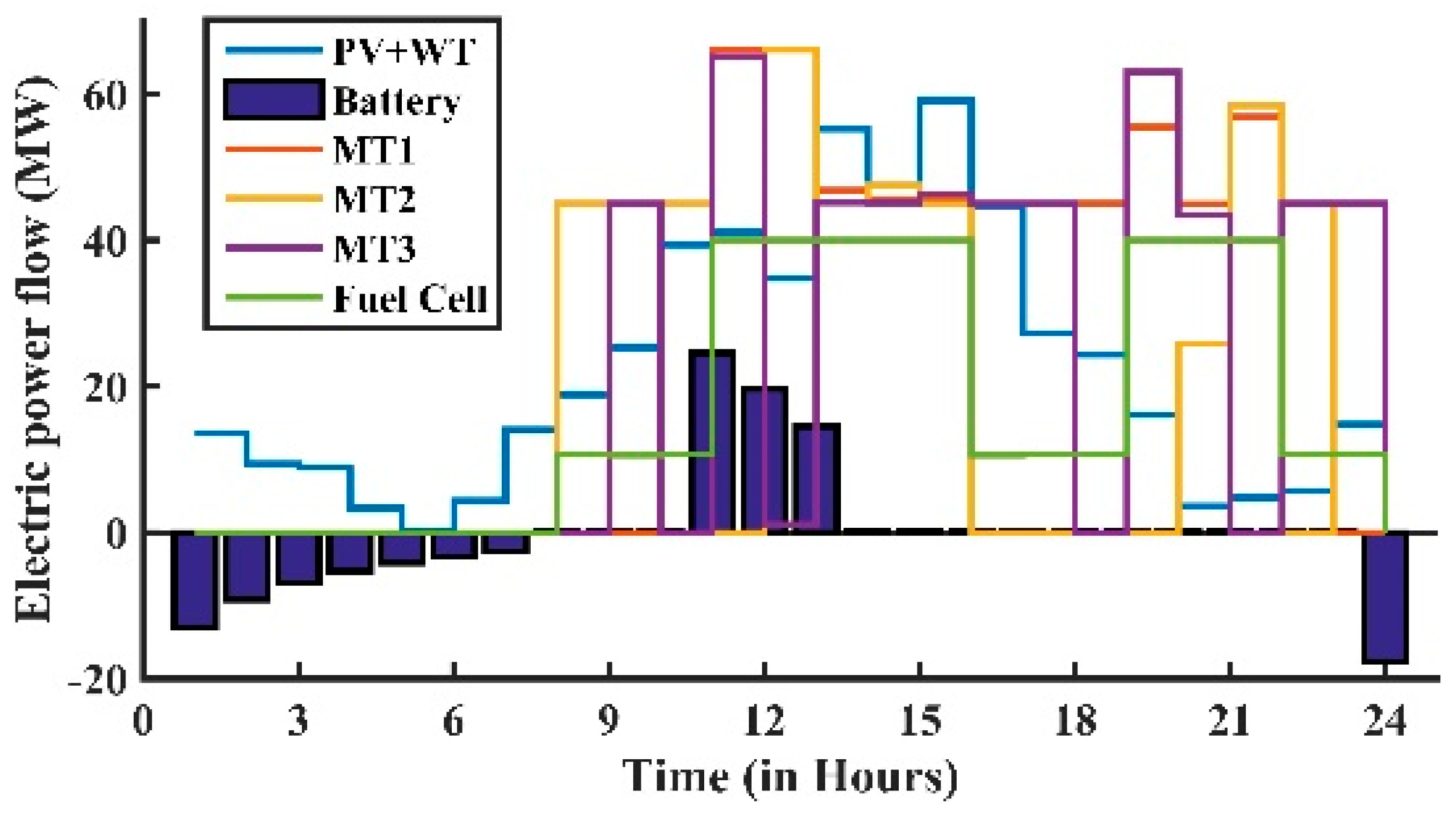 Energies 11 03499 g010