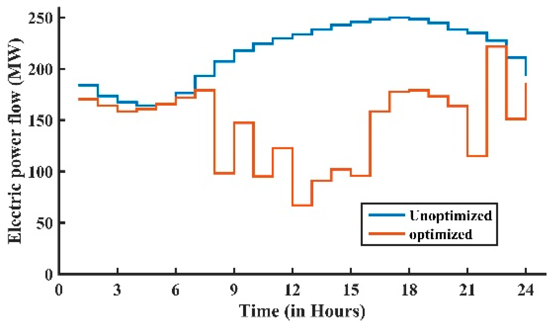 Energies 11 03499 g011