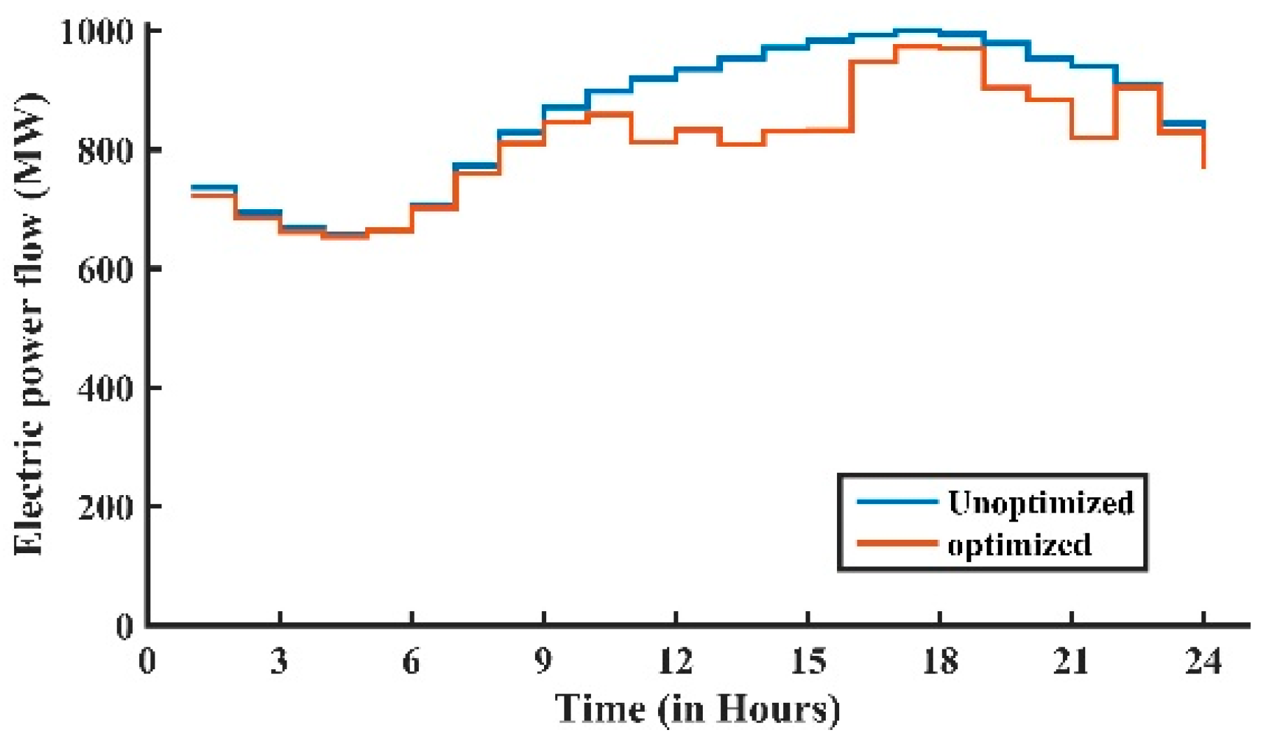 Energies 11 03499 g012