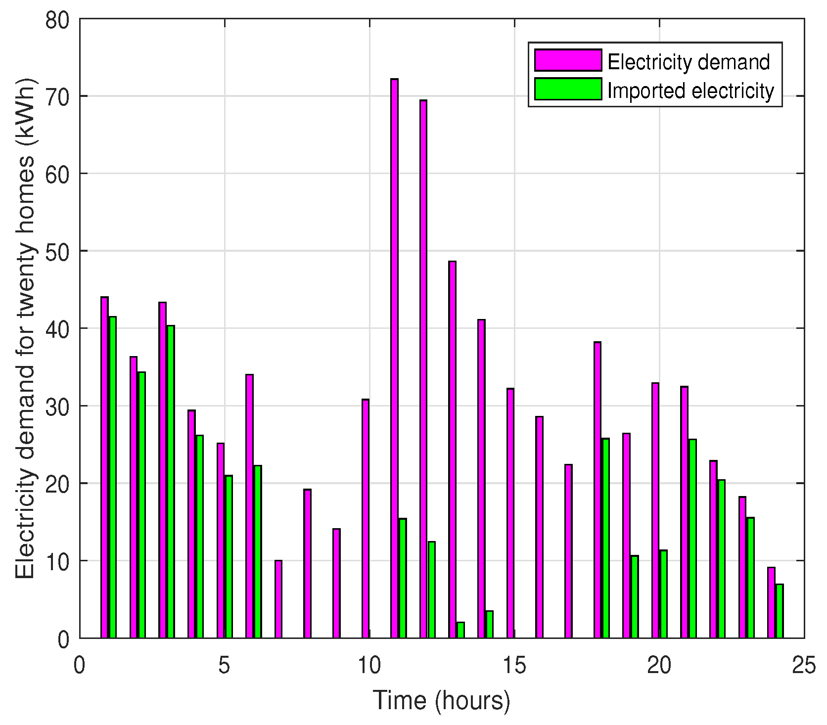 Energies 11 03500 g010