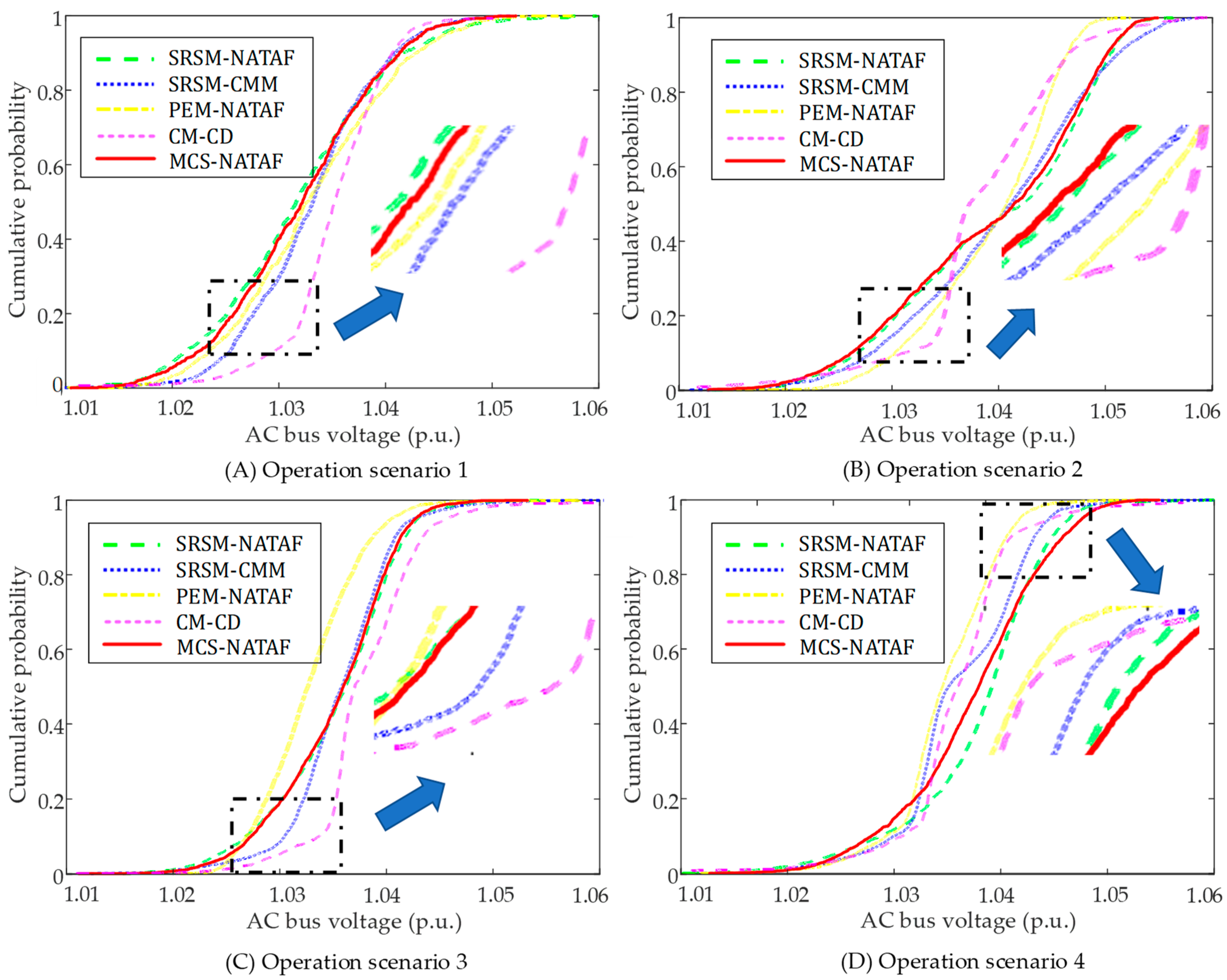 Energies 11 03501 g004