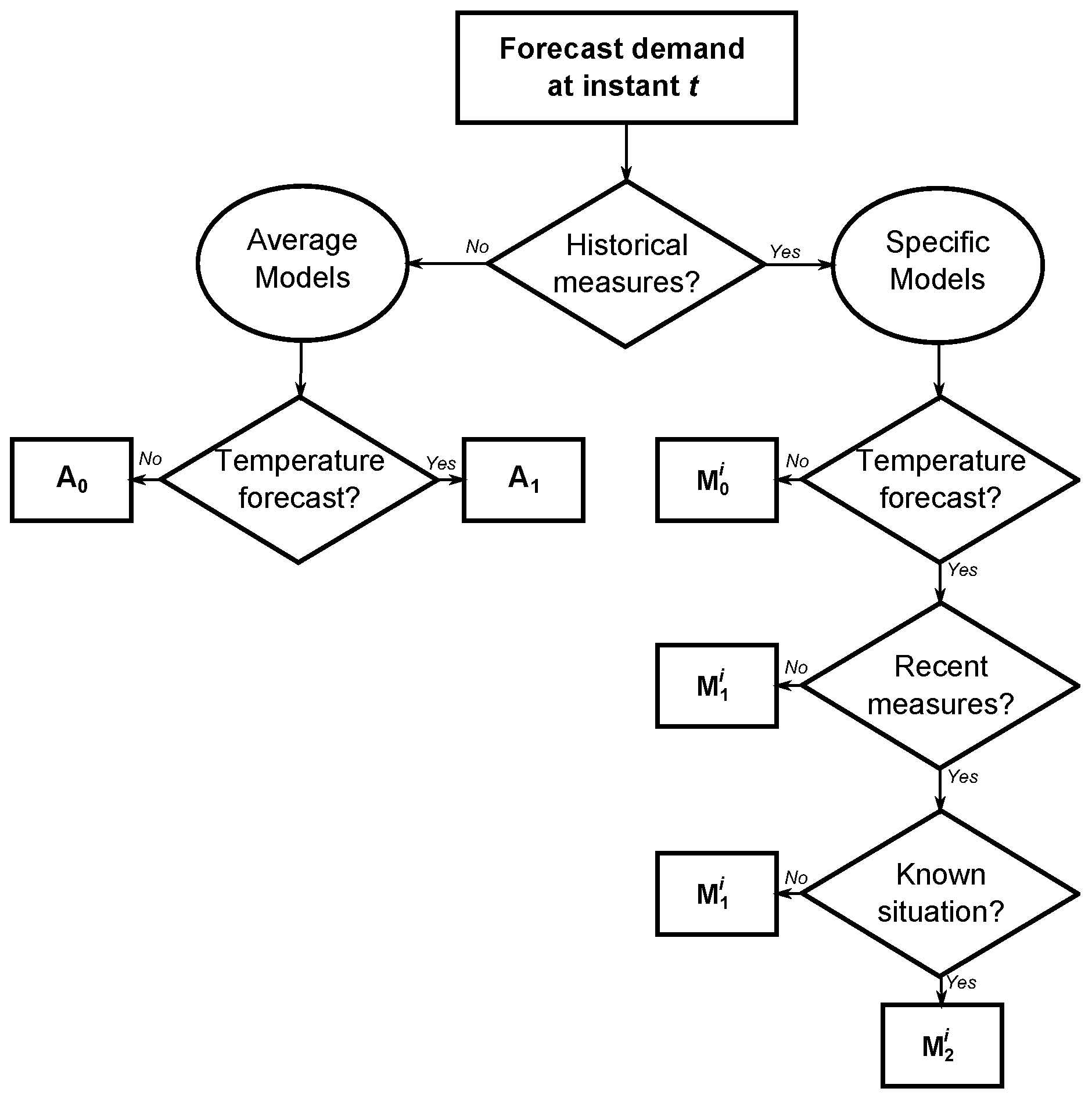 Energies 11 03503 g003