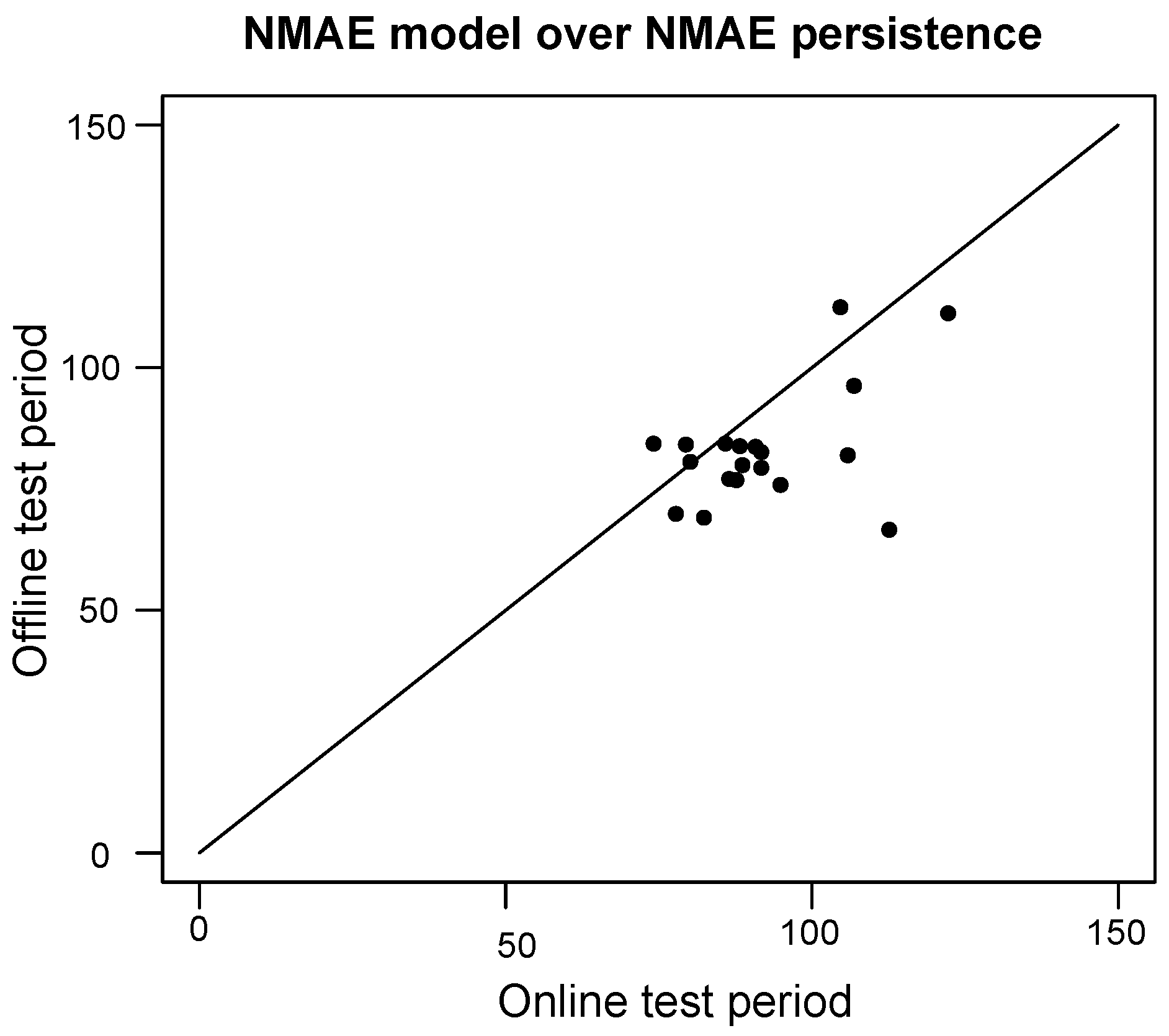 Energies 11 03503 g006