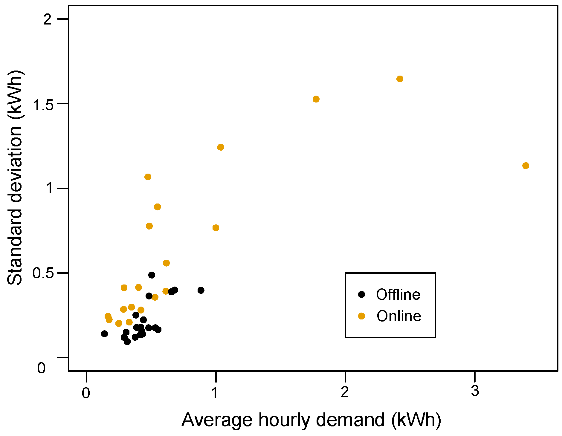 Energies 11 03503 g008
