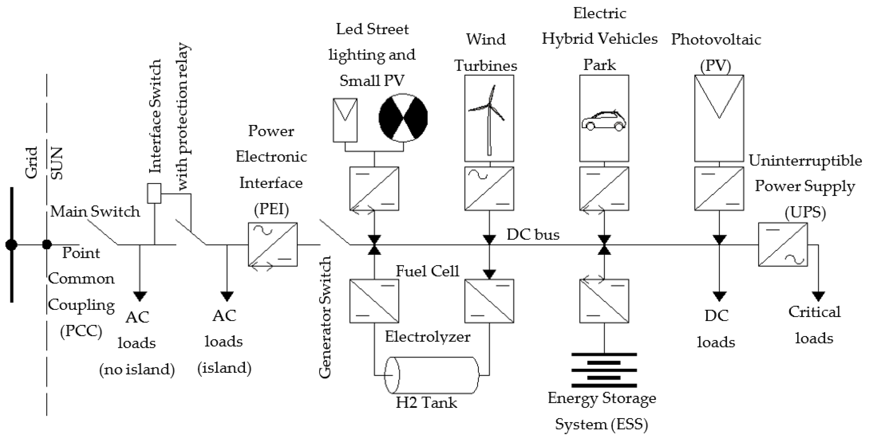 Energies 11 03504 g001