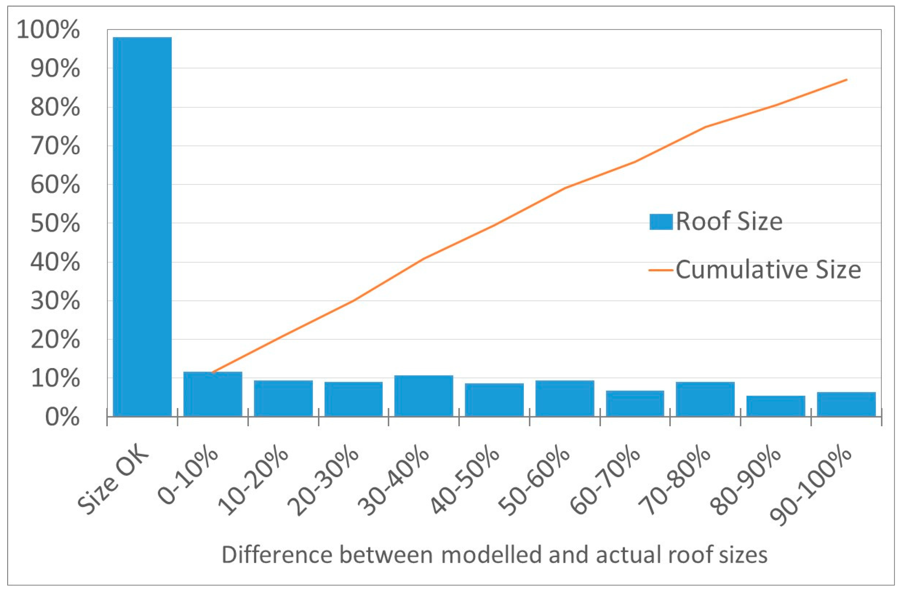 Energies 11 03506 g012