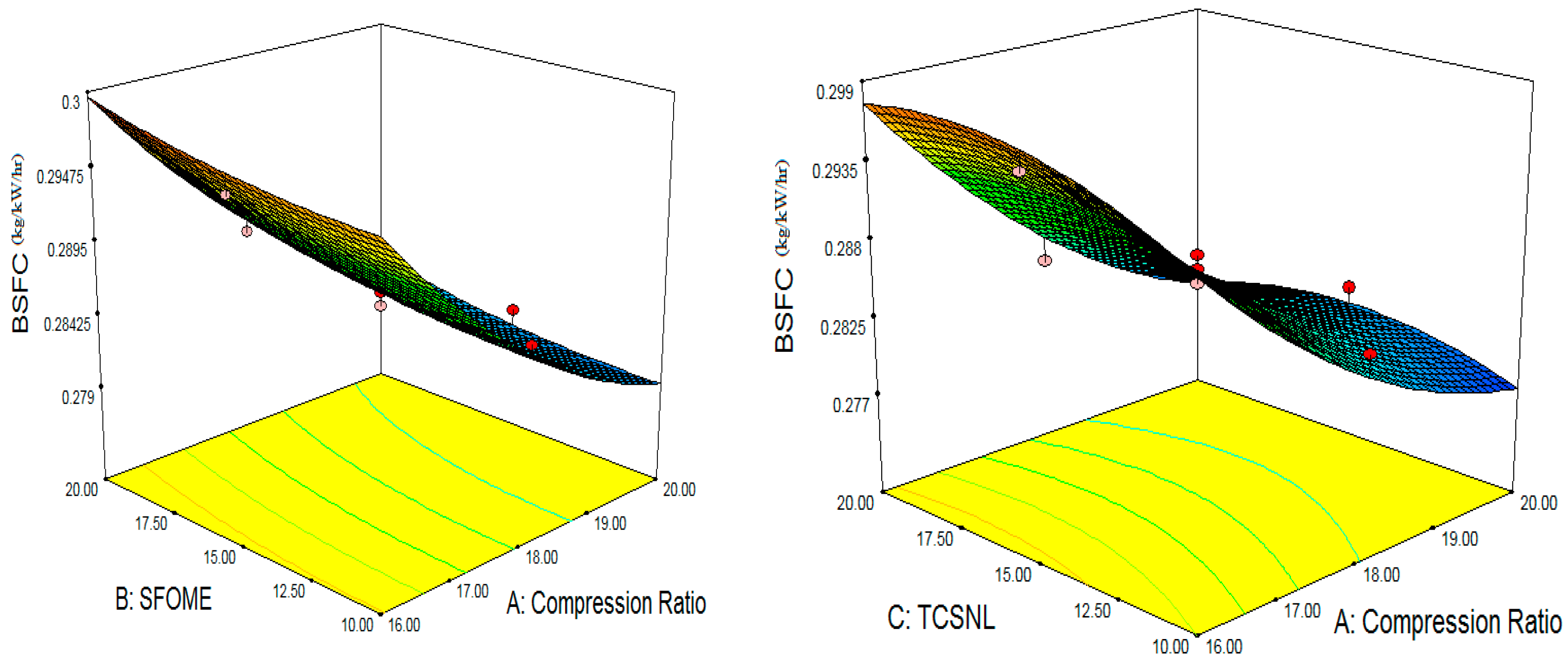 Energies 11 03508 g003 550