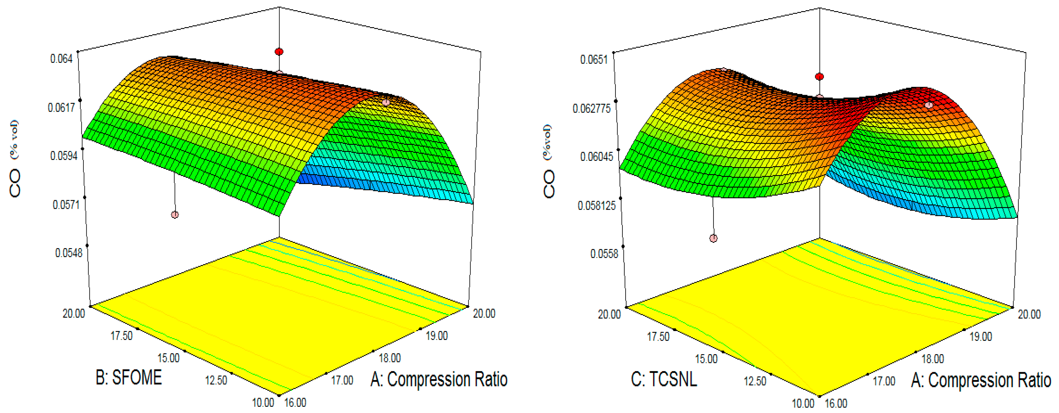Energies 11 03508 g004 550