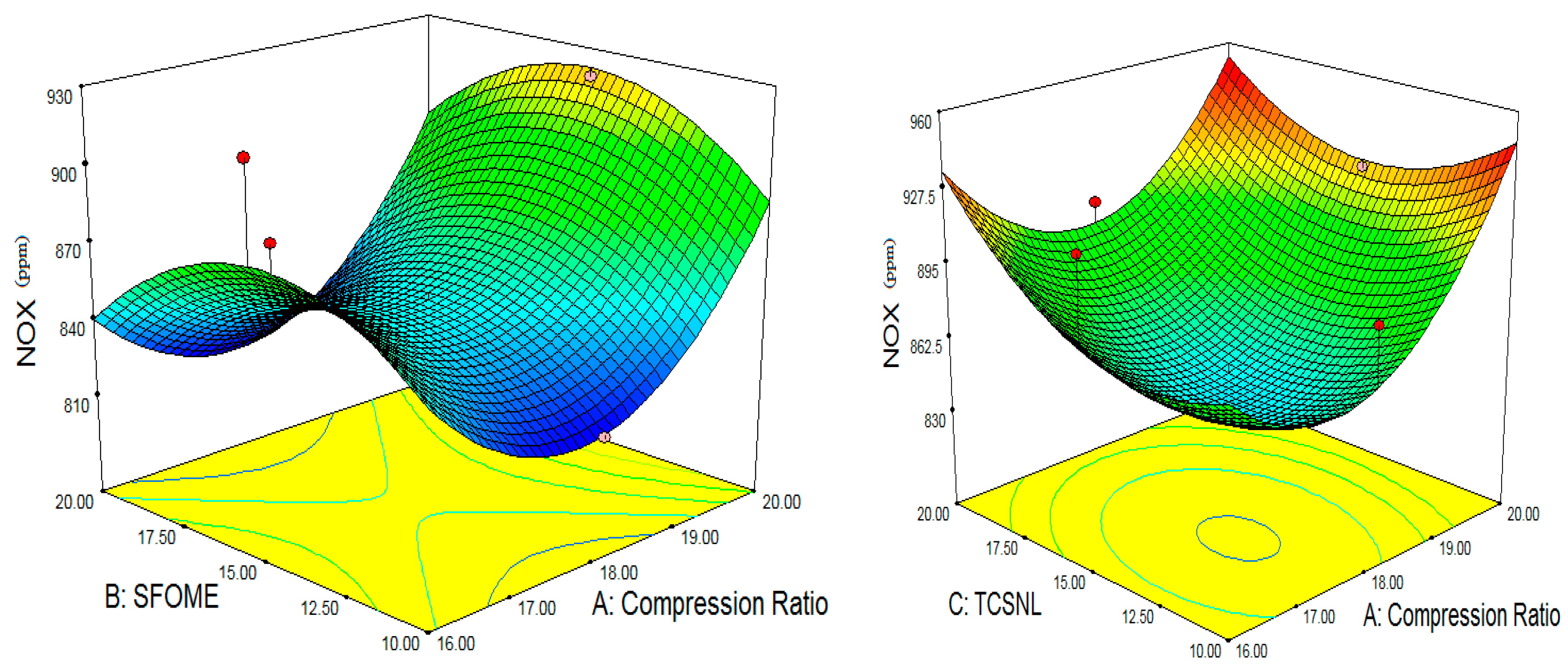 Energies 11 03508 g006 550