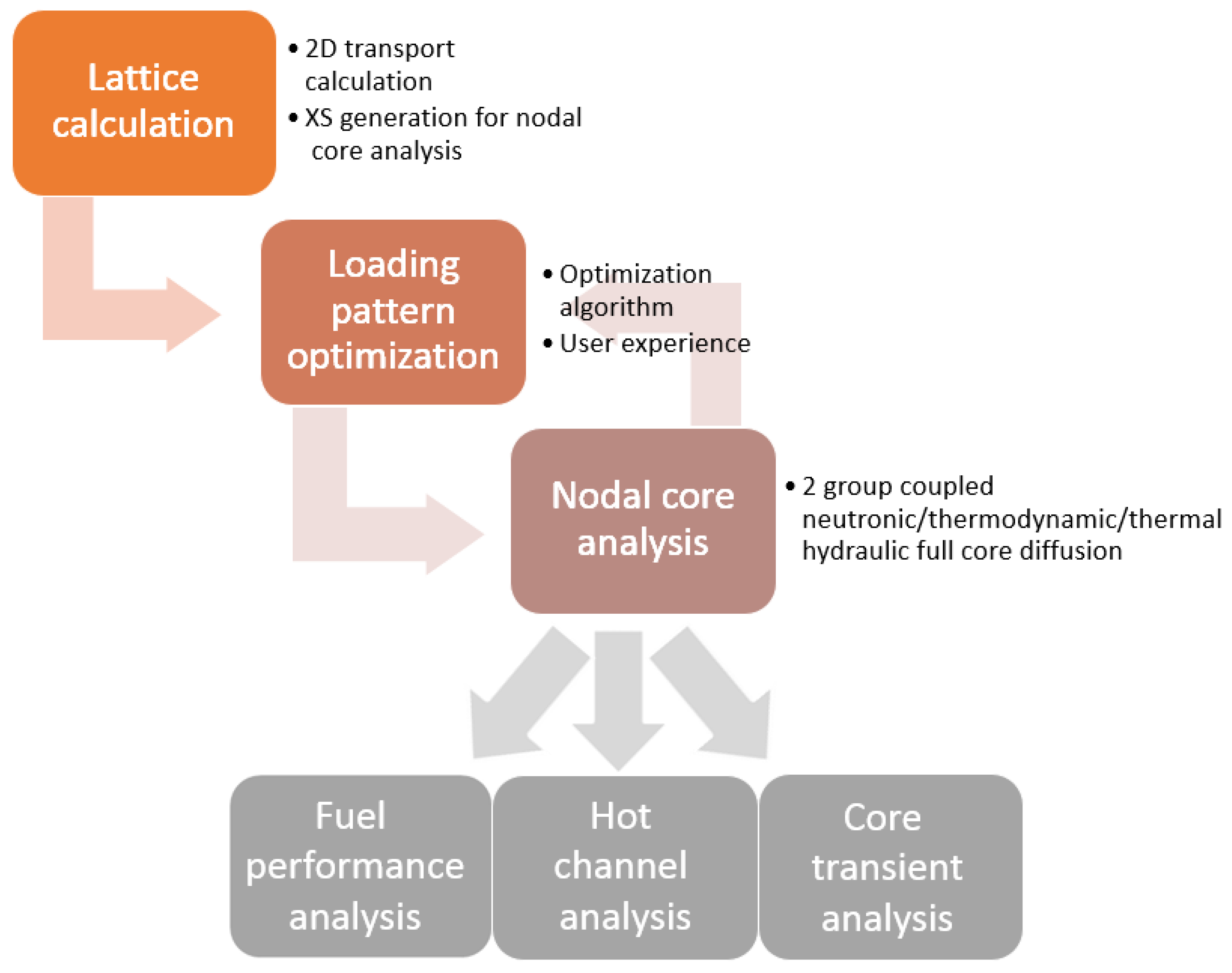Energies 11 03509 g001