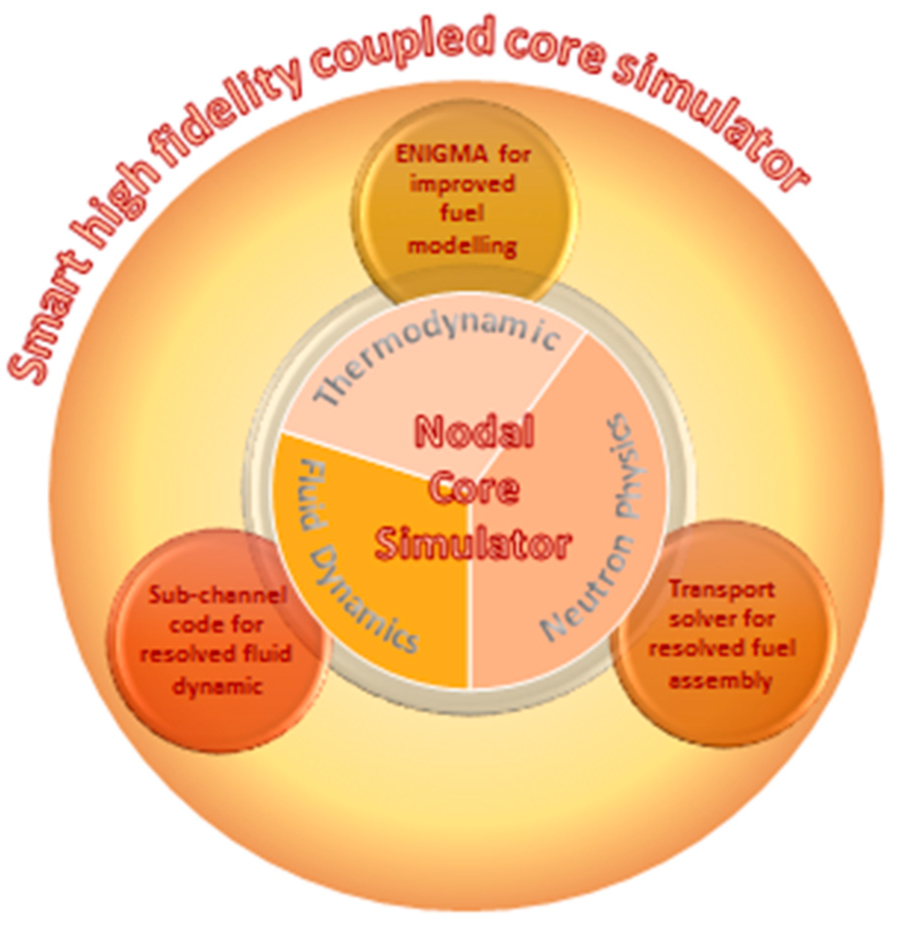 Energies 11 03509 g003