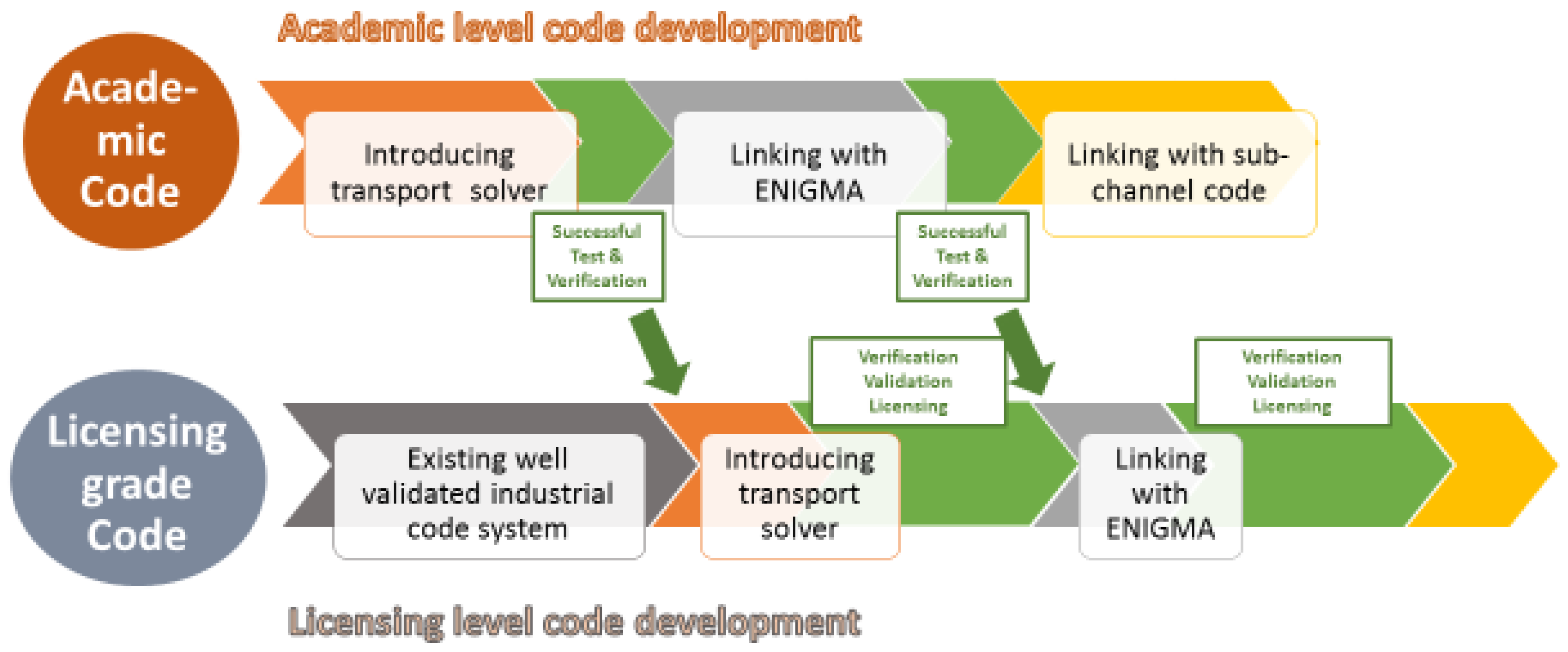 Energies 11 03509 g005