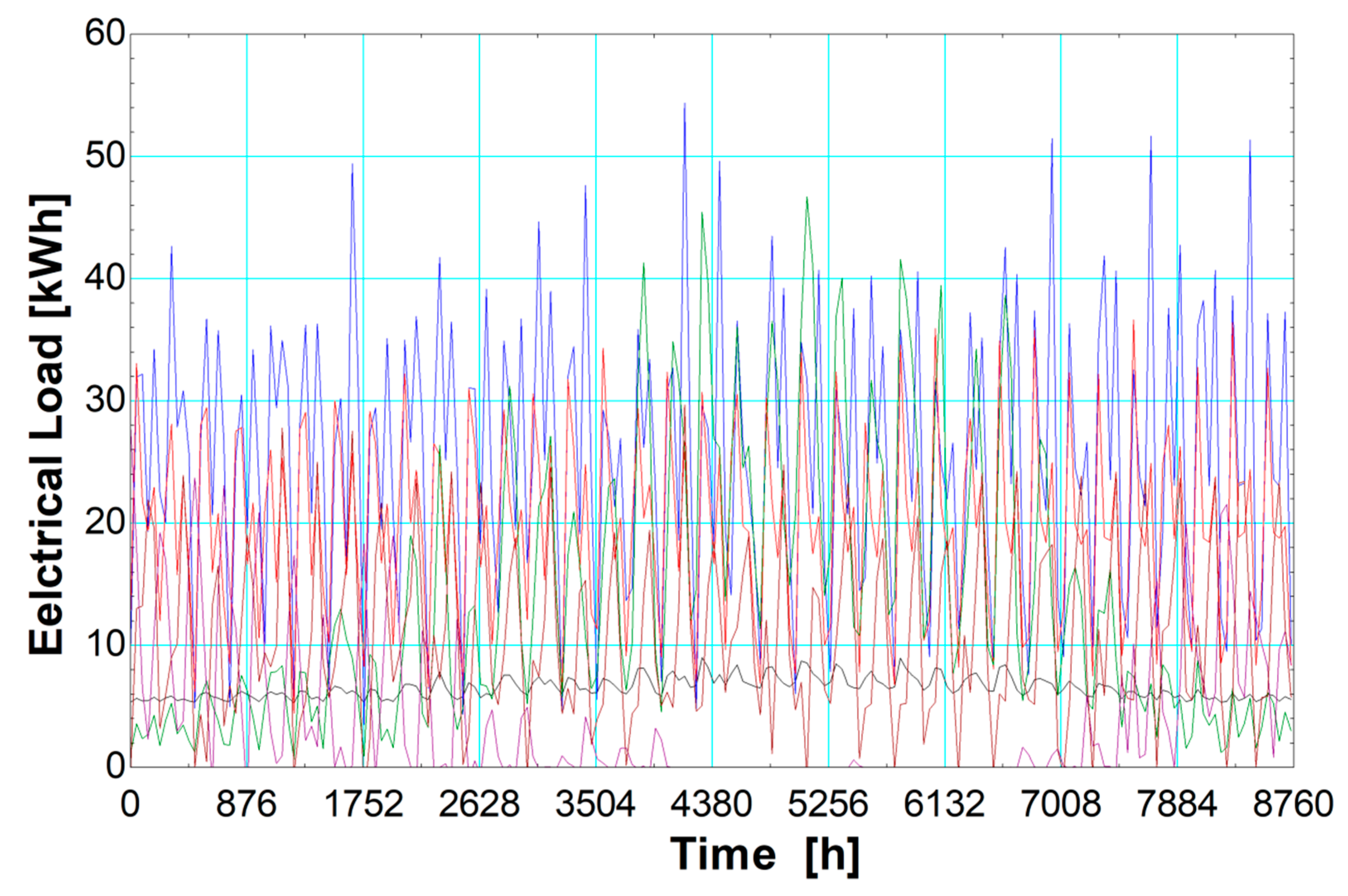 Energies 11 03512 g002 Energies 11 03512 g002