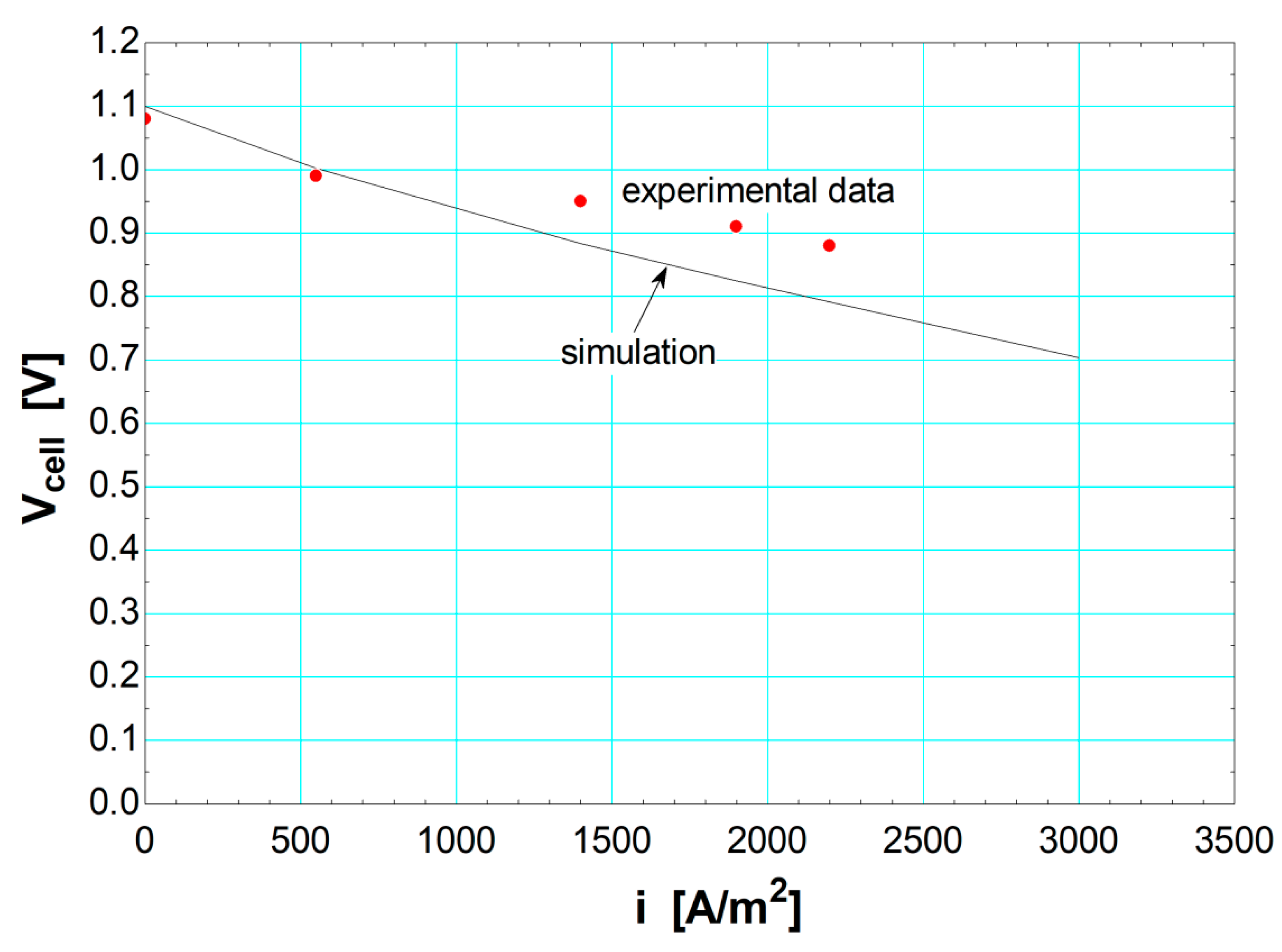 Energies 11 03512 g003 Energies 11 03512 g003