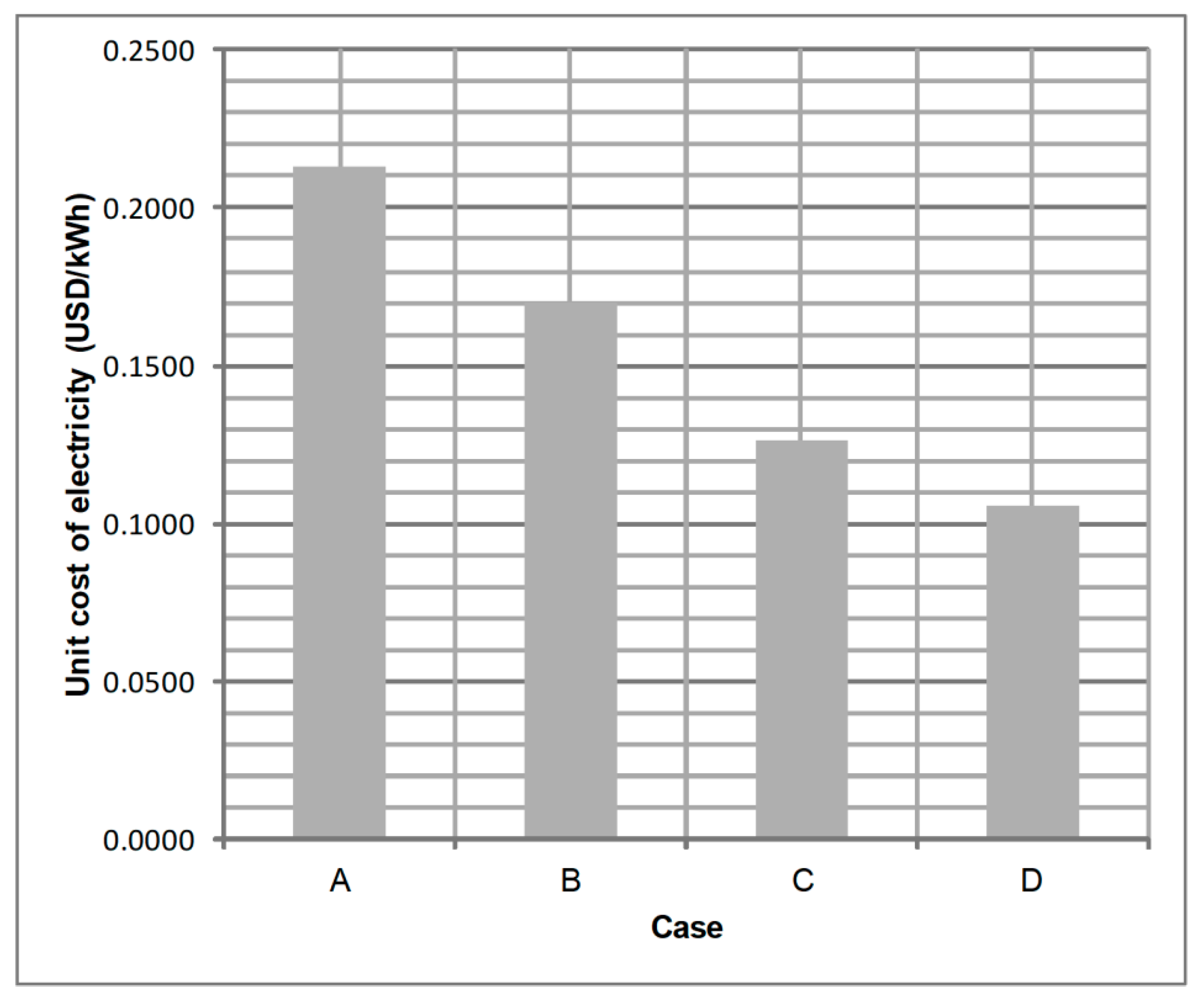 Energies 11 03512 g005 Energies 11 03512 g005