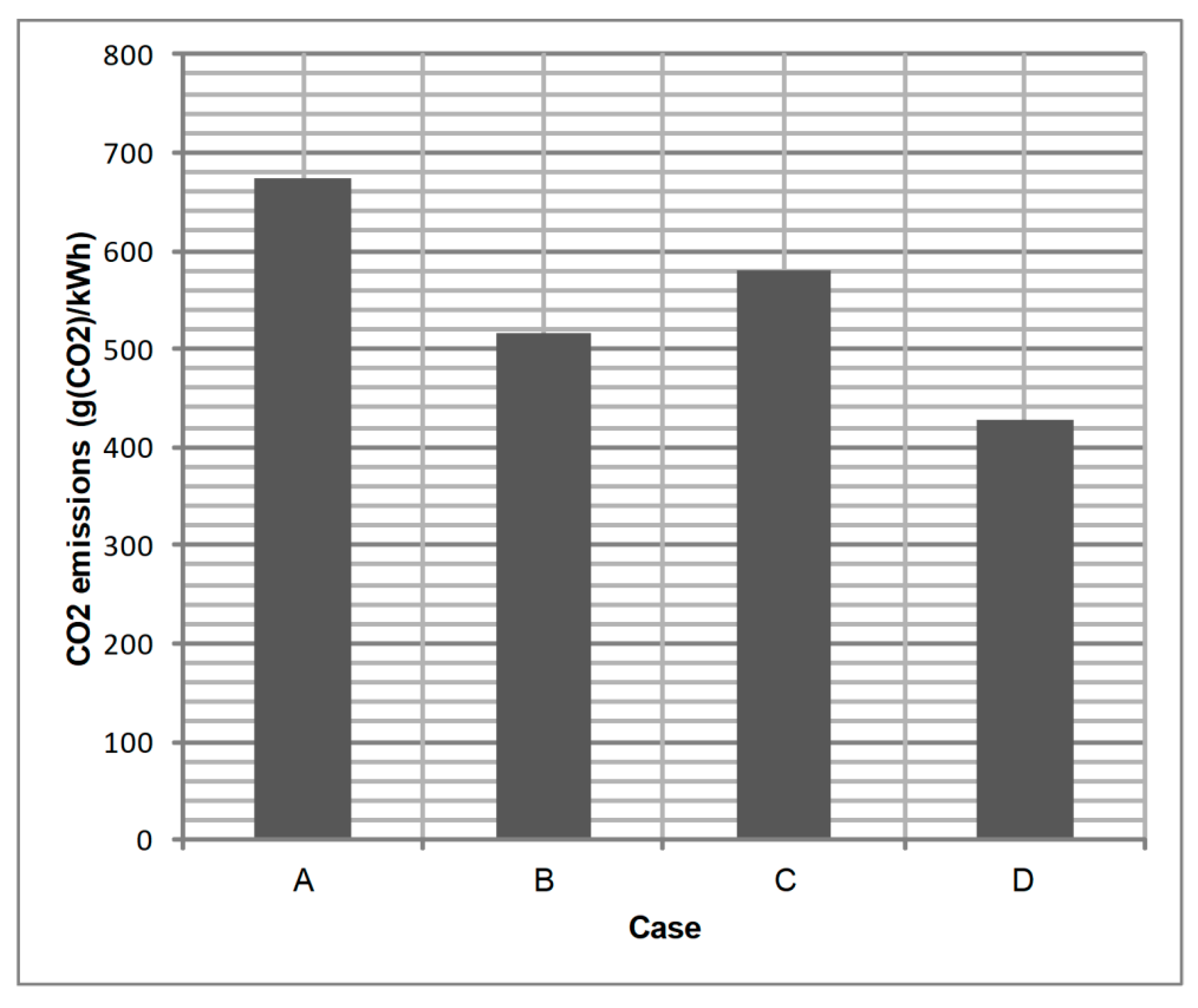 Energies 11 03512 g006 Energies 11 03512 g006