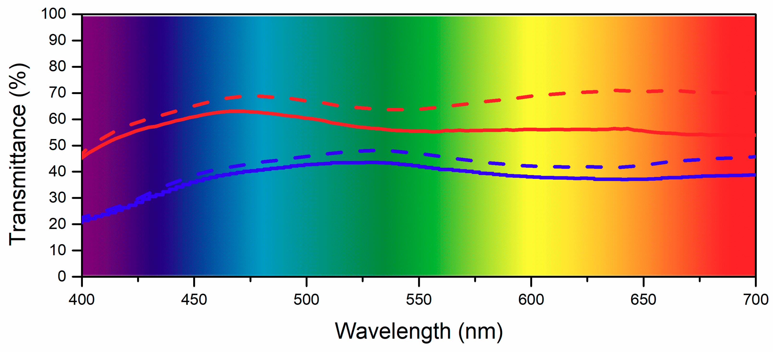 Energies 11 03513 g005 Energies 11 03513 g005