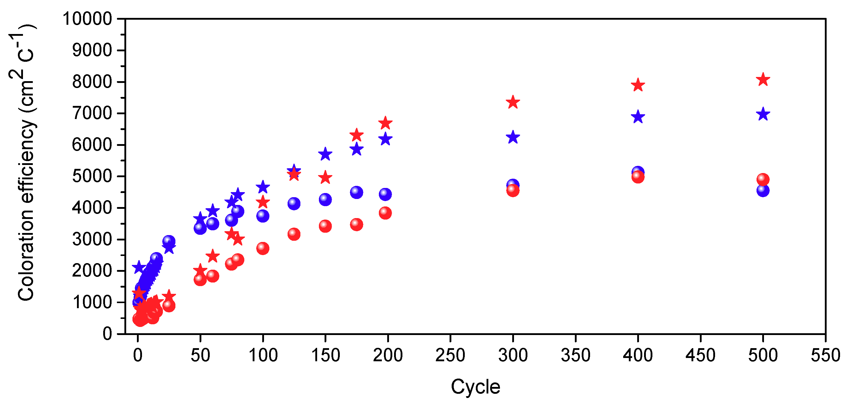 Energies 11 03513 g007 Energies 11 03513 g007