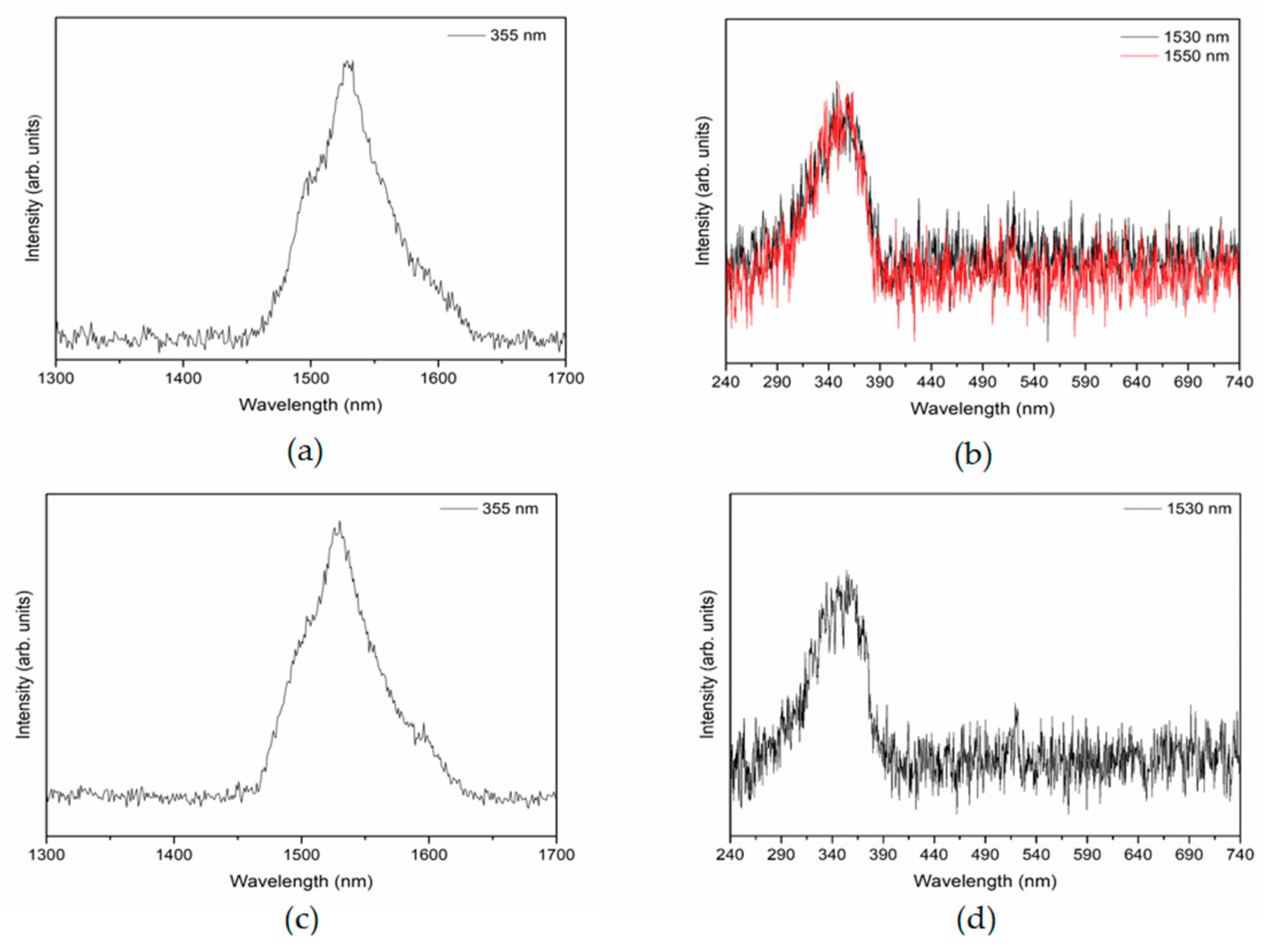 Energies 11 03513 g008 Energies 11 03513 g008