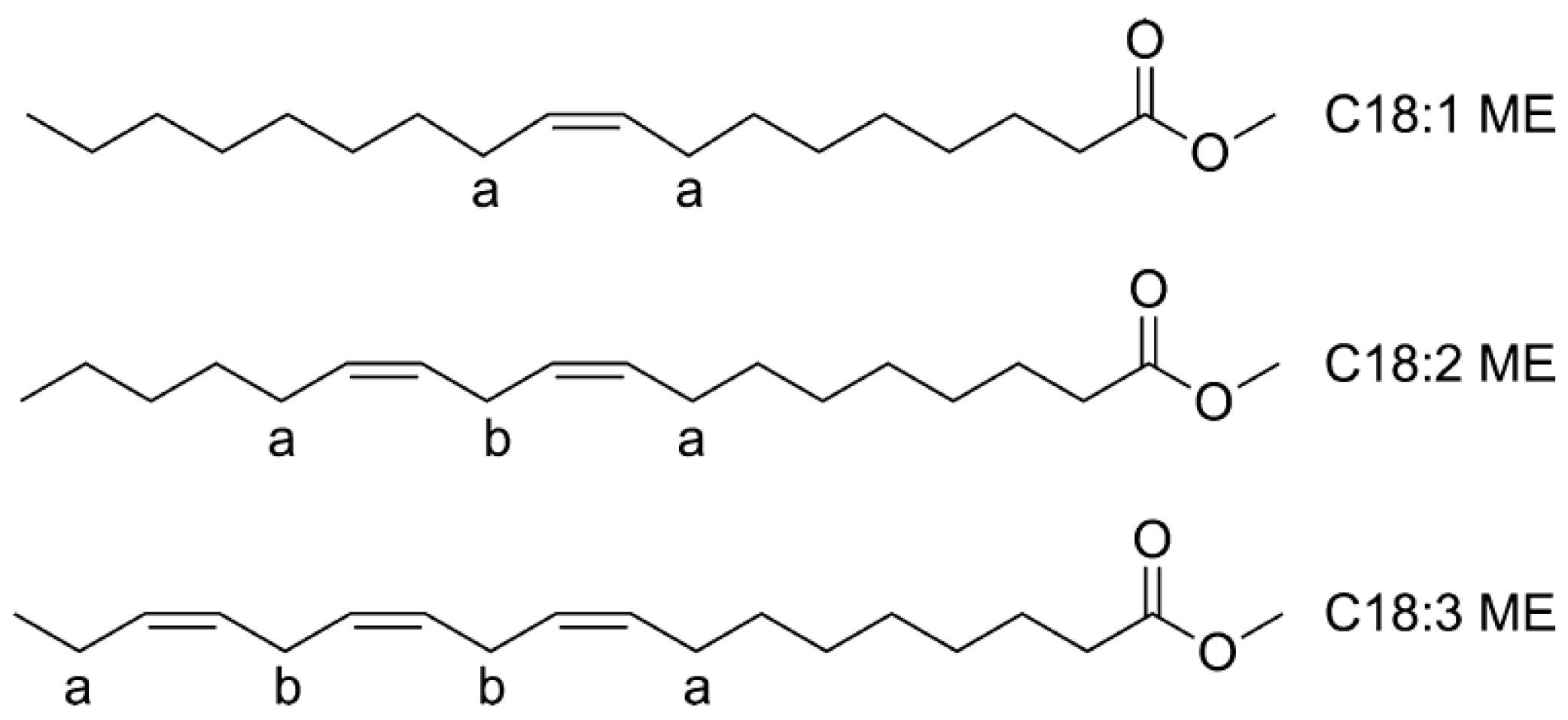 Mark Distillate fuel Blends of some Distillate fuel with the fatty acid methyl ester.