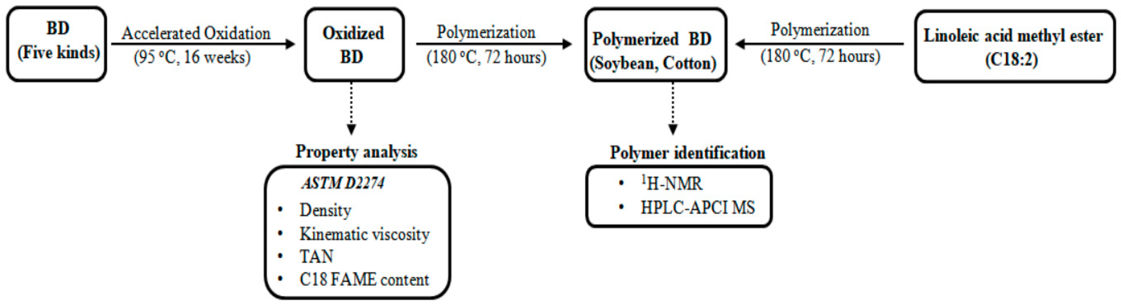 Energies 11 03514 g002