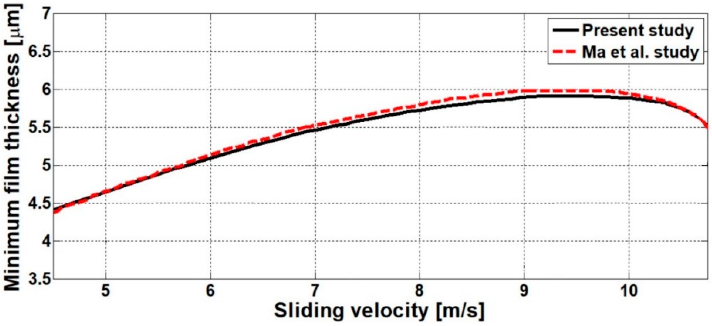Energies 11 03515 g007