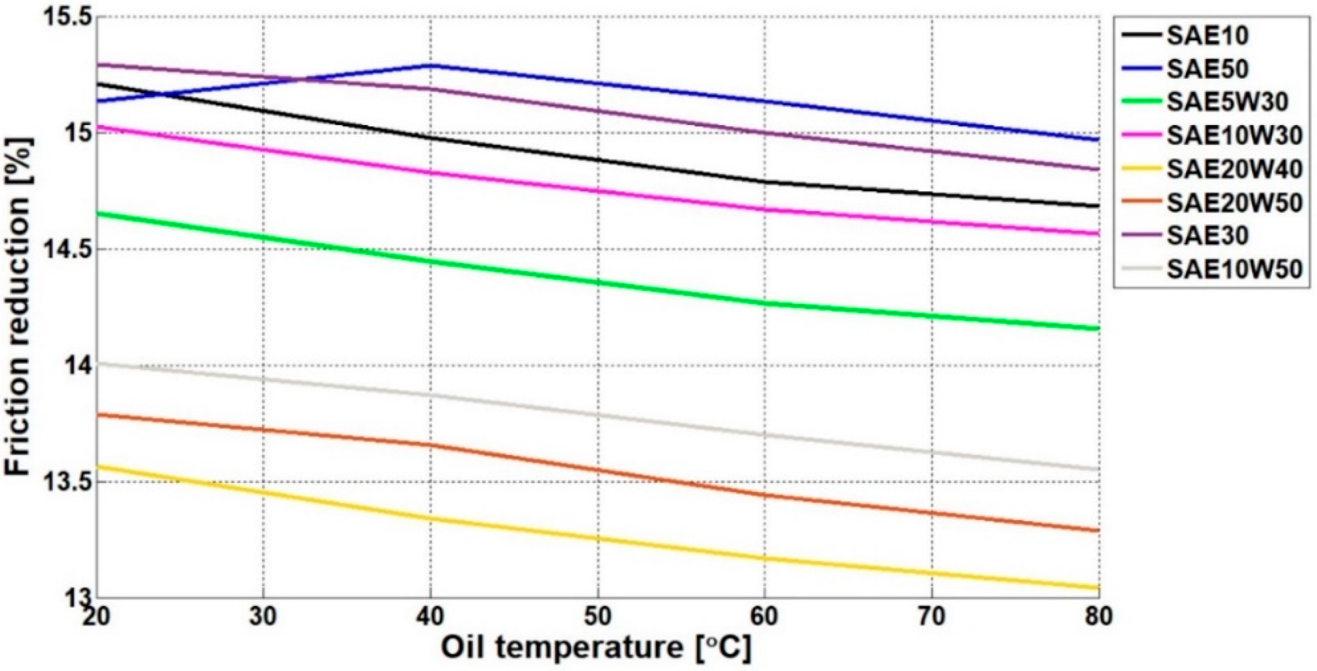 Energies 11 03515 g010