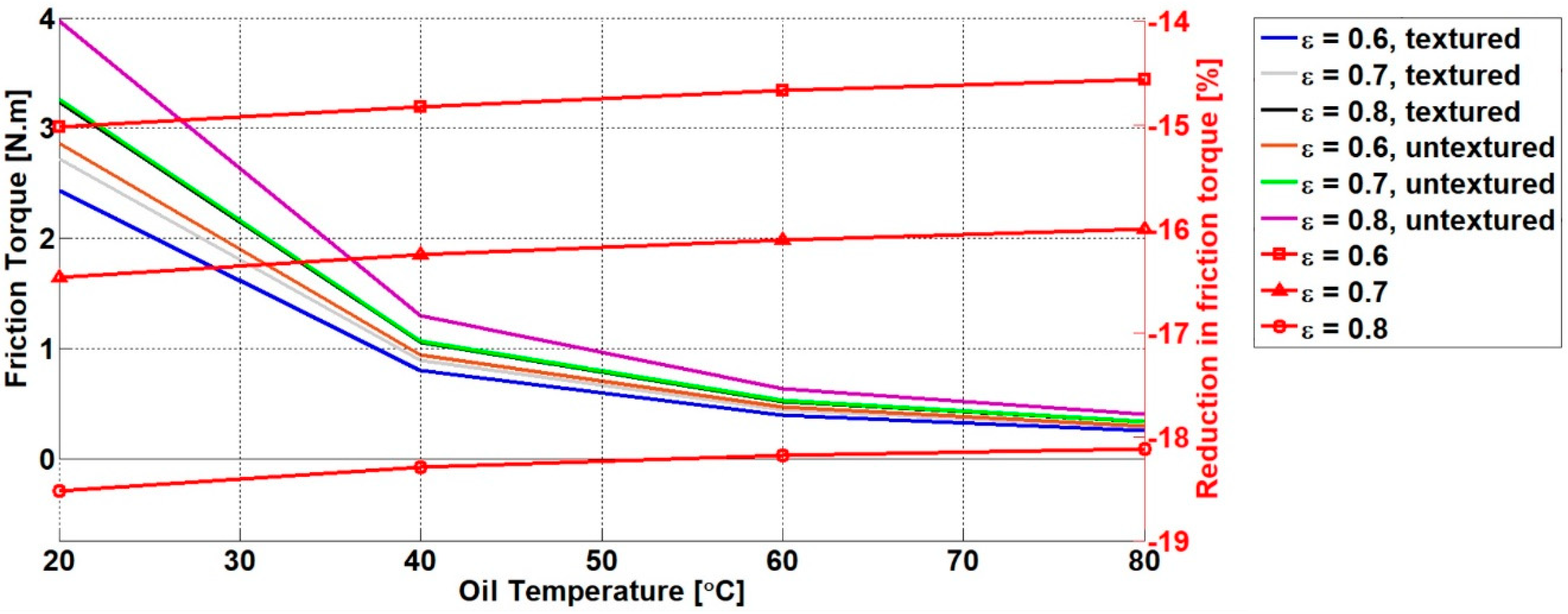 Energies 11 03515 g011