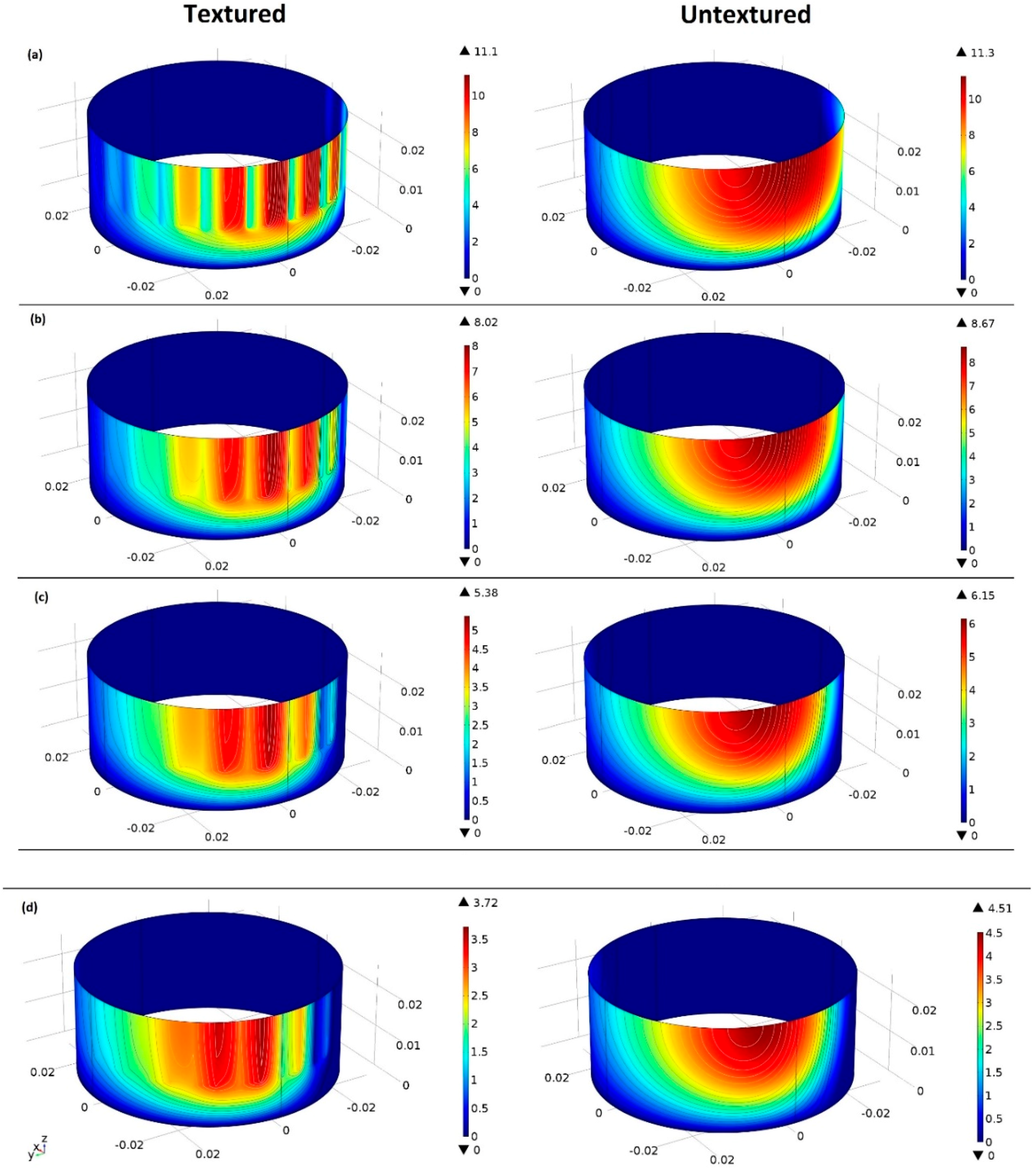 Energies 11 03515 g012