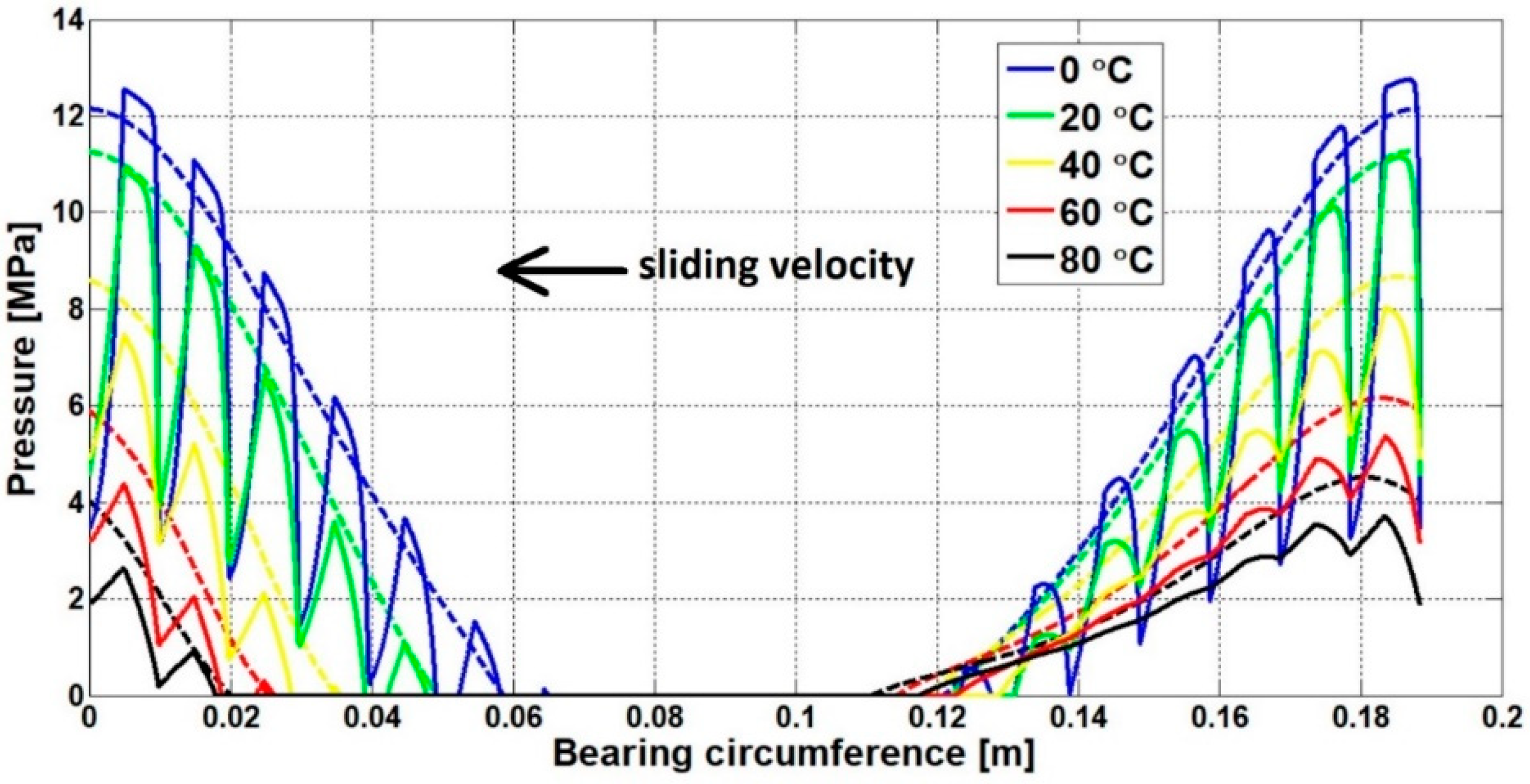 Energies 11 03515 g013