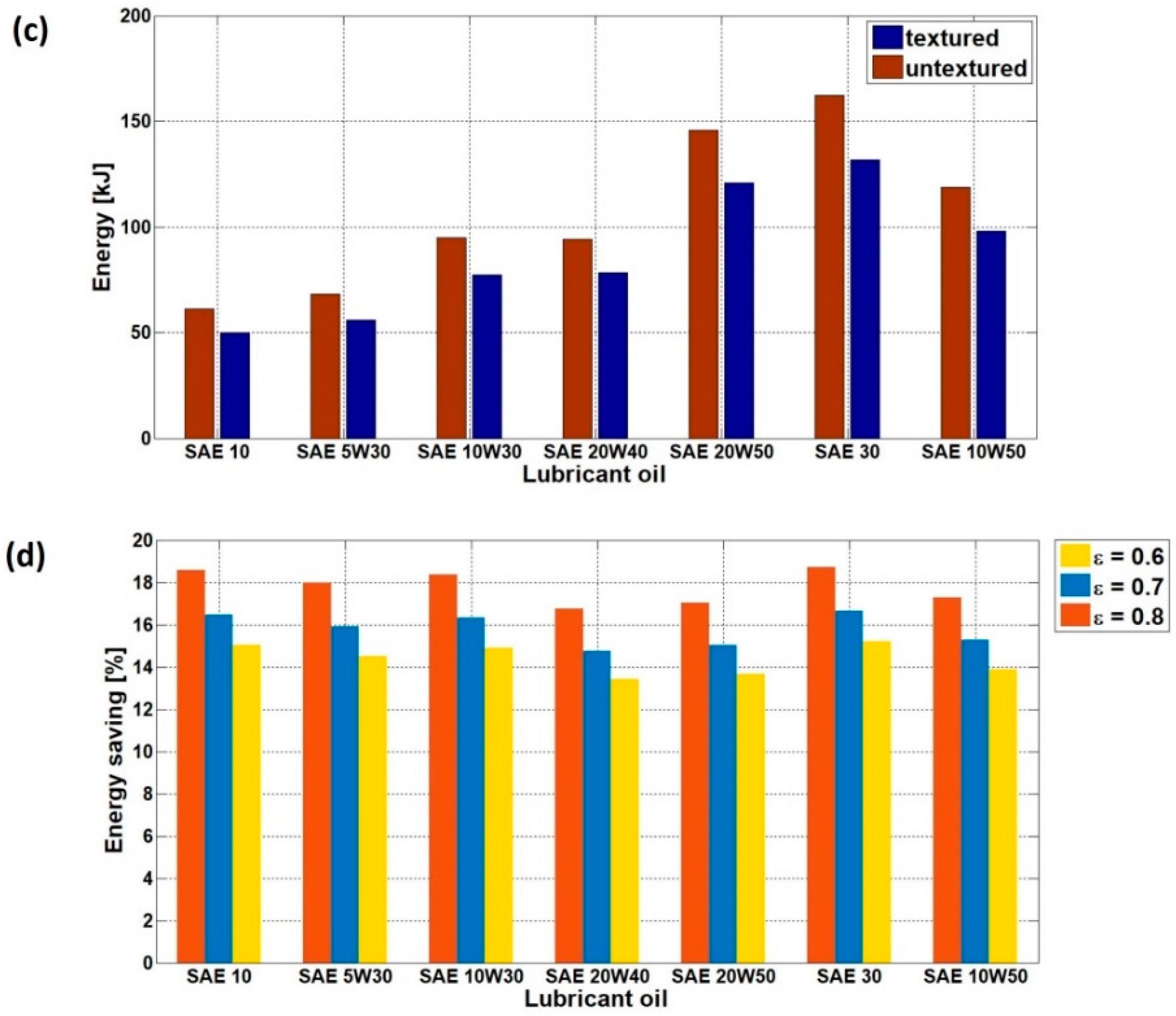 Energies 11 03515 g015b