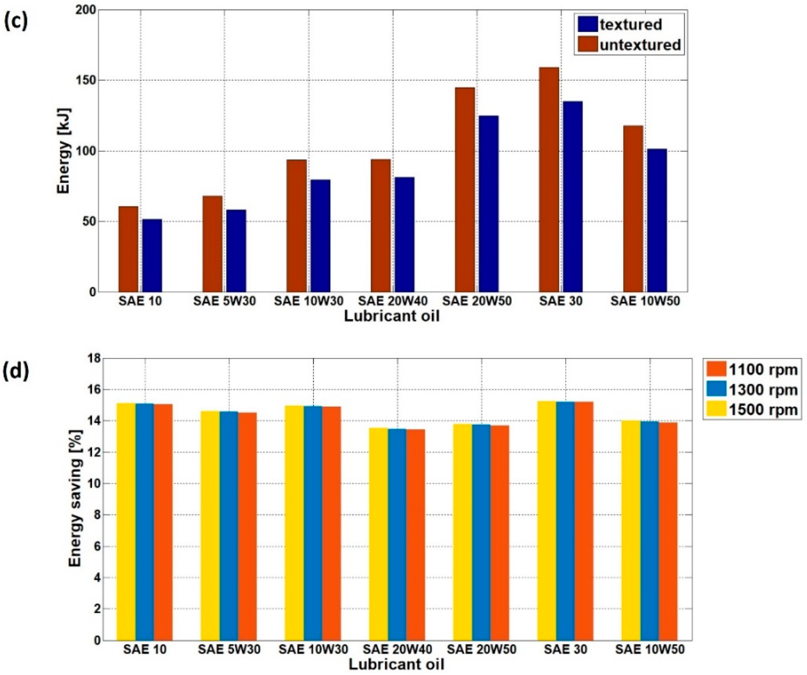 Energies 11 03515 g016b