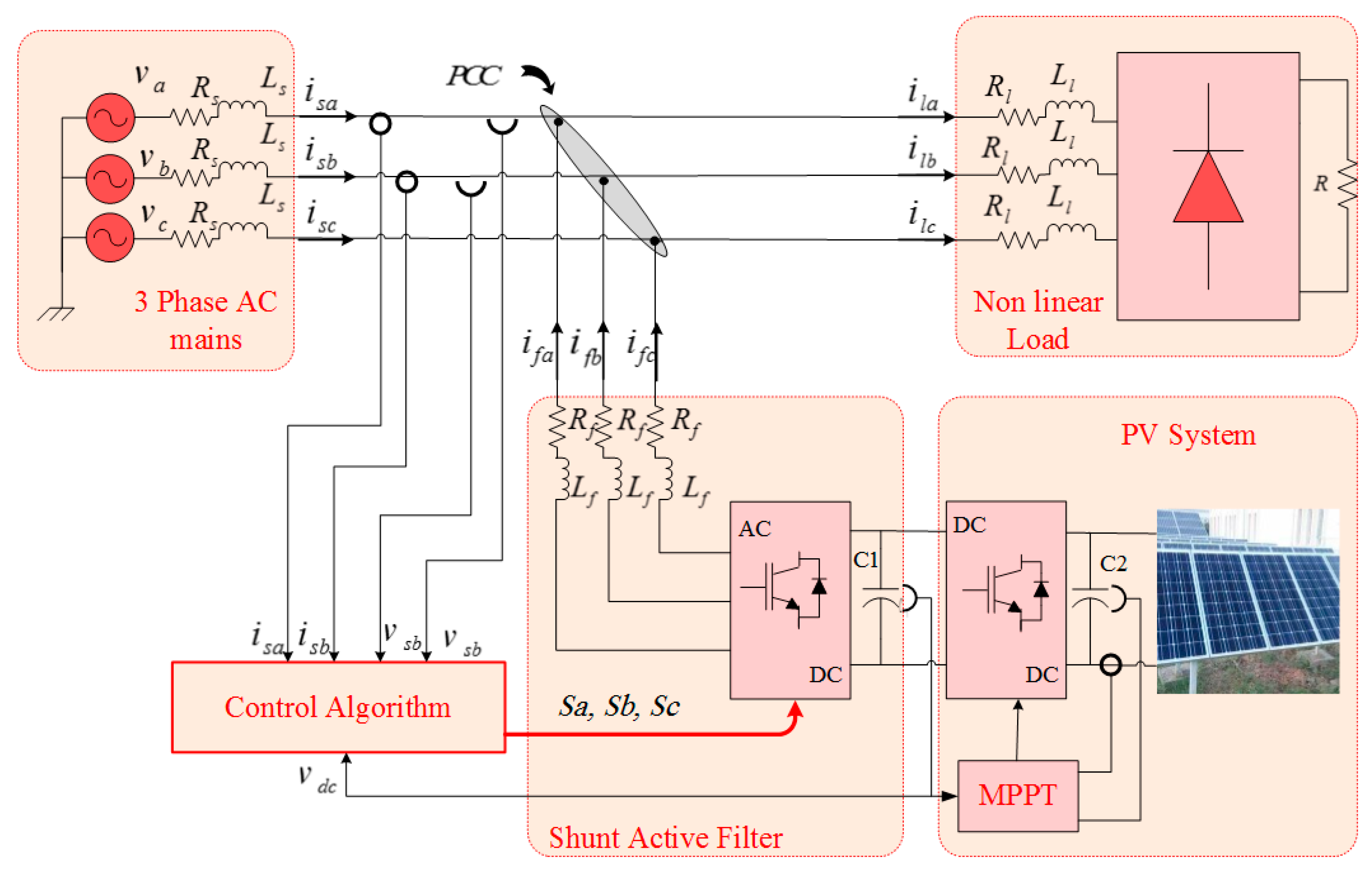 Energies 11 03516 g001
