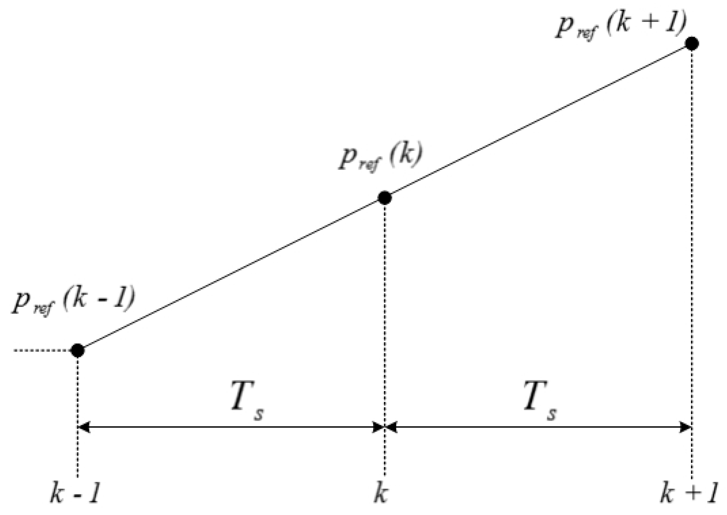 Energies 11 03516 g003