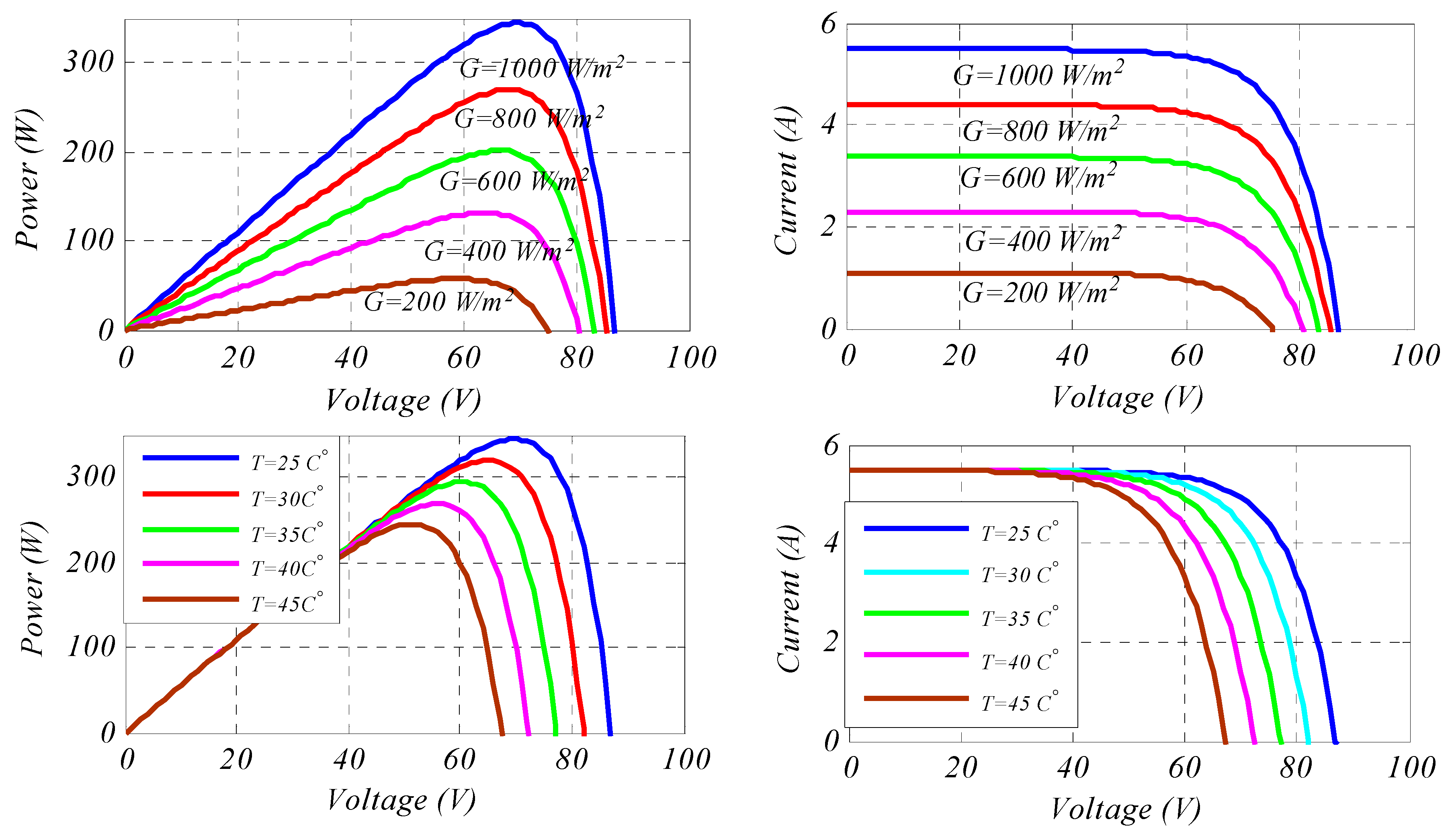 Energies 11 03516 g005