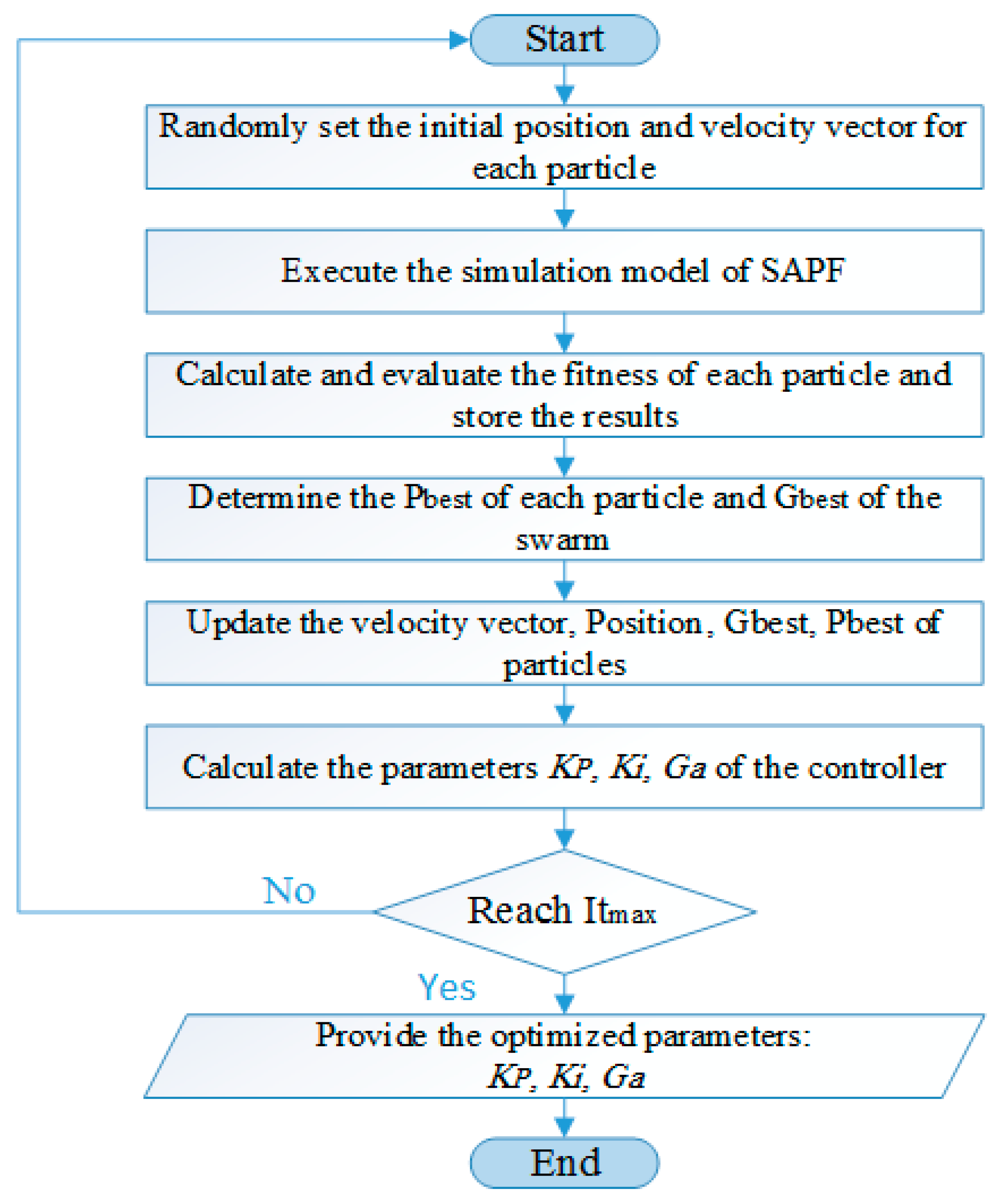 Energies 11 03516 g007