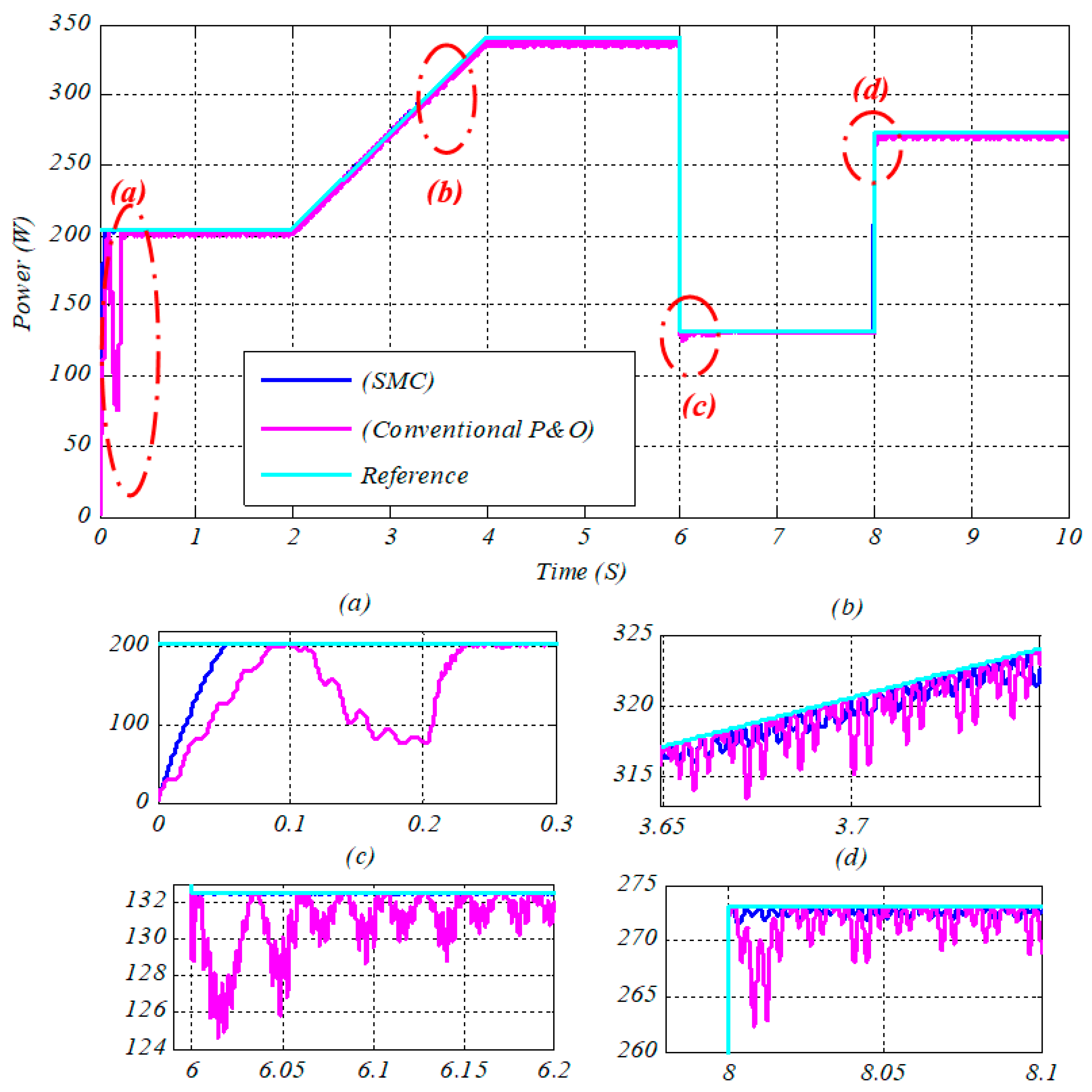 Energies 11 03516 g016