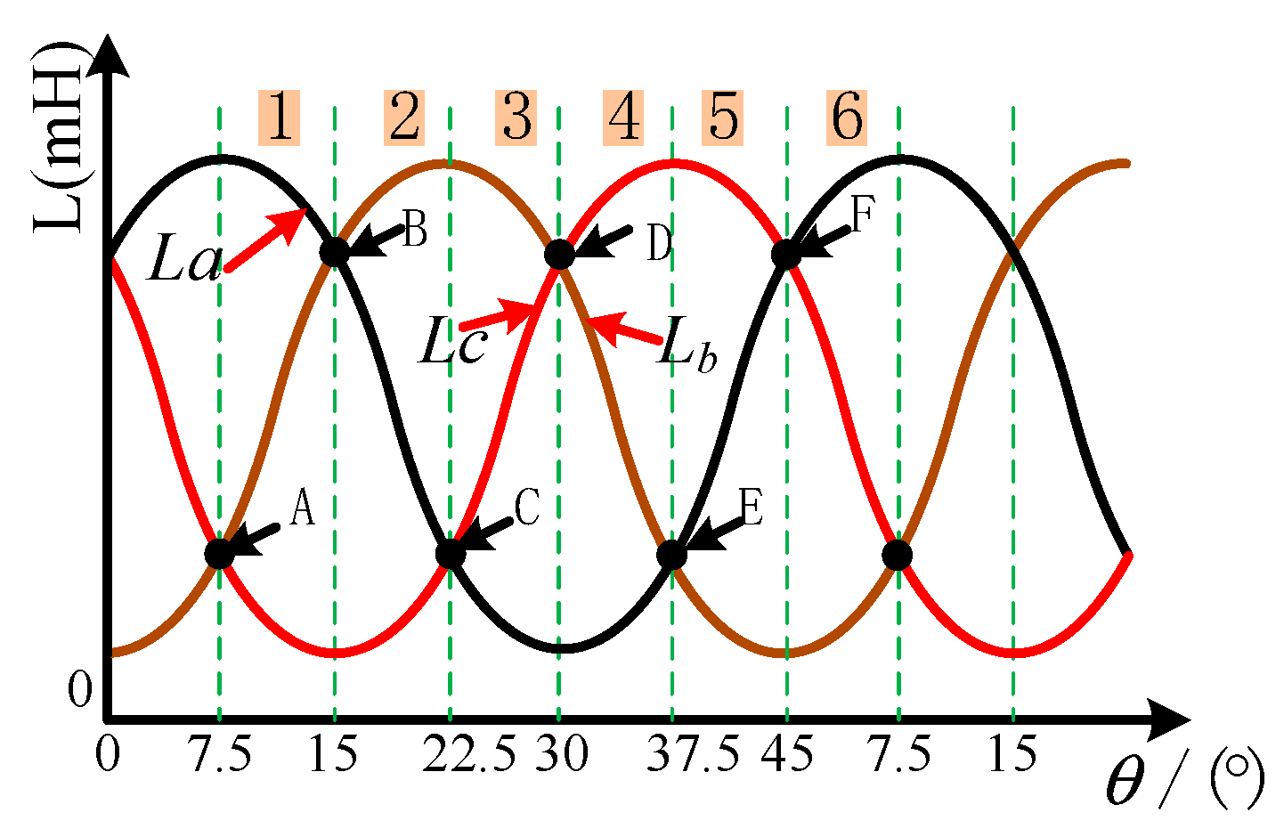 Energies 11 03517 g002