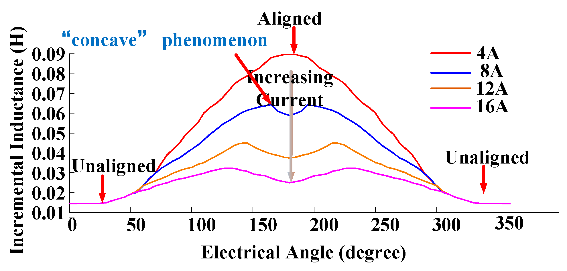 Energies 11 03517 g005