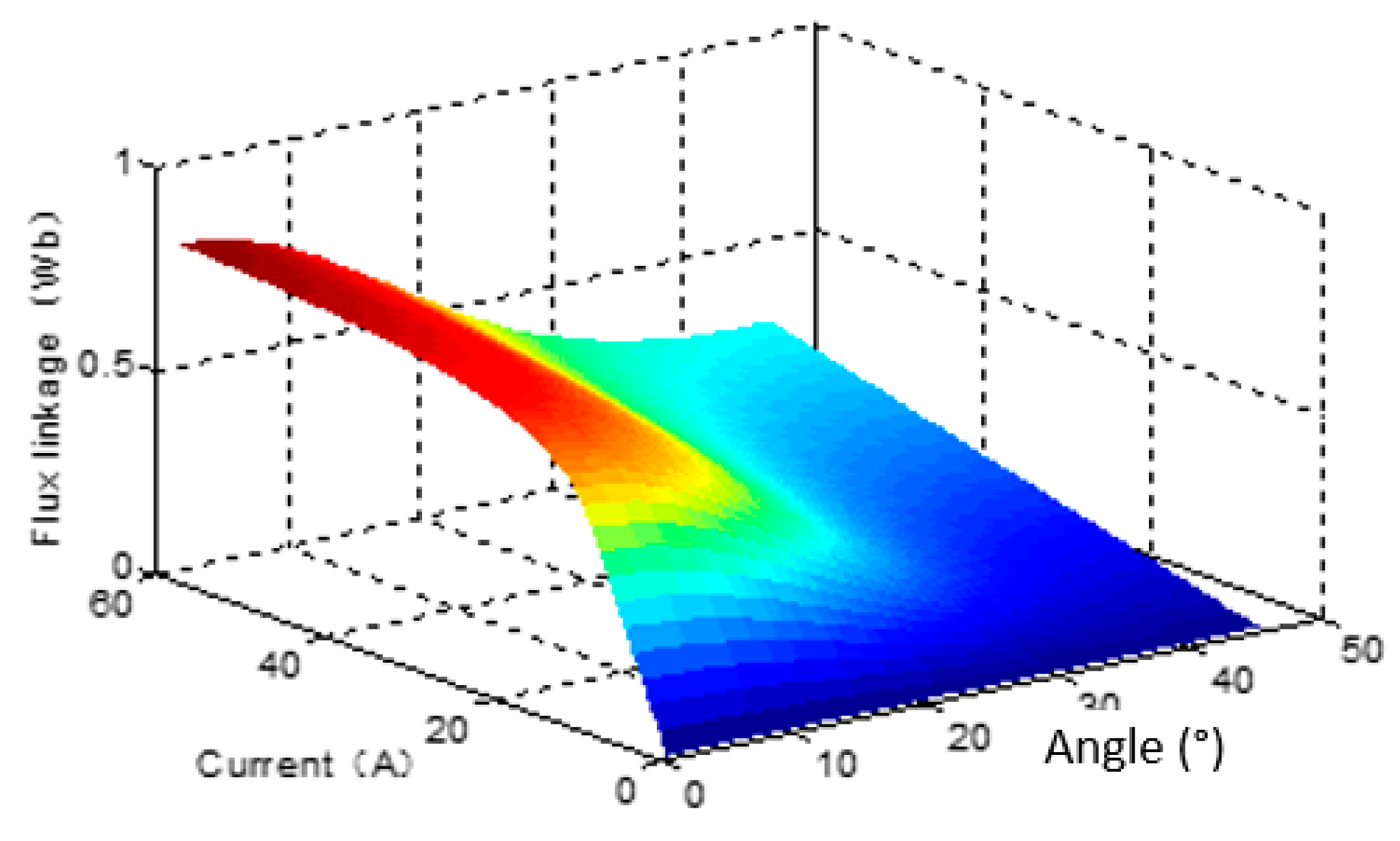 Energies 11 03517 g006