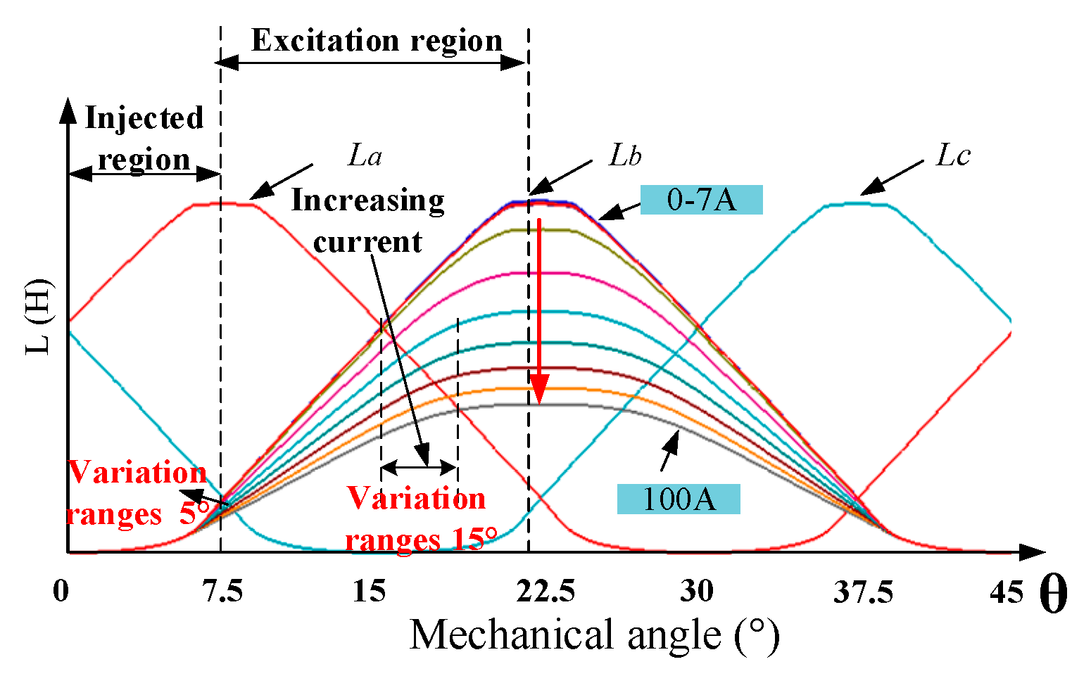 Energies 11 03517 g007