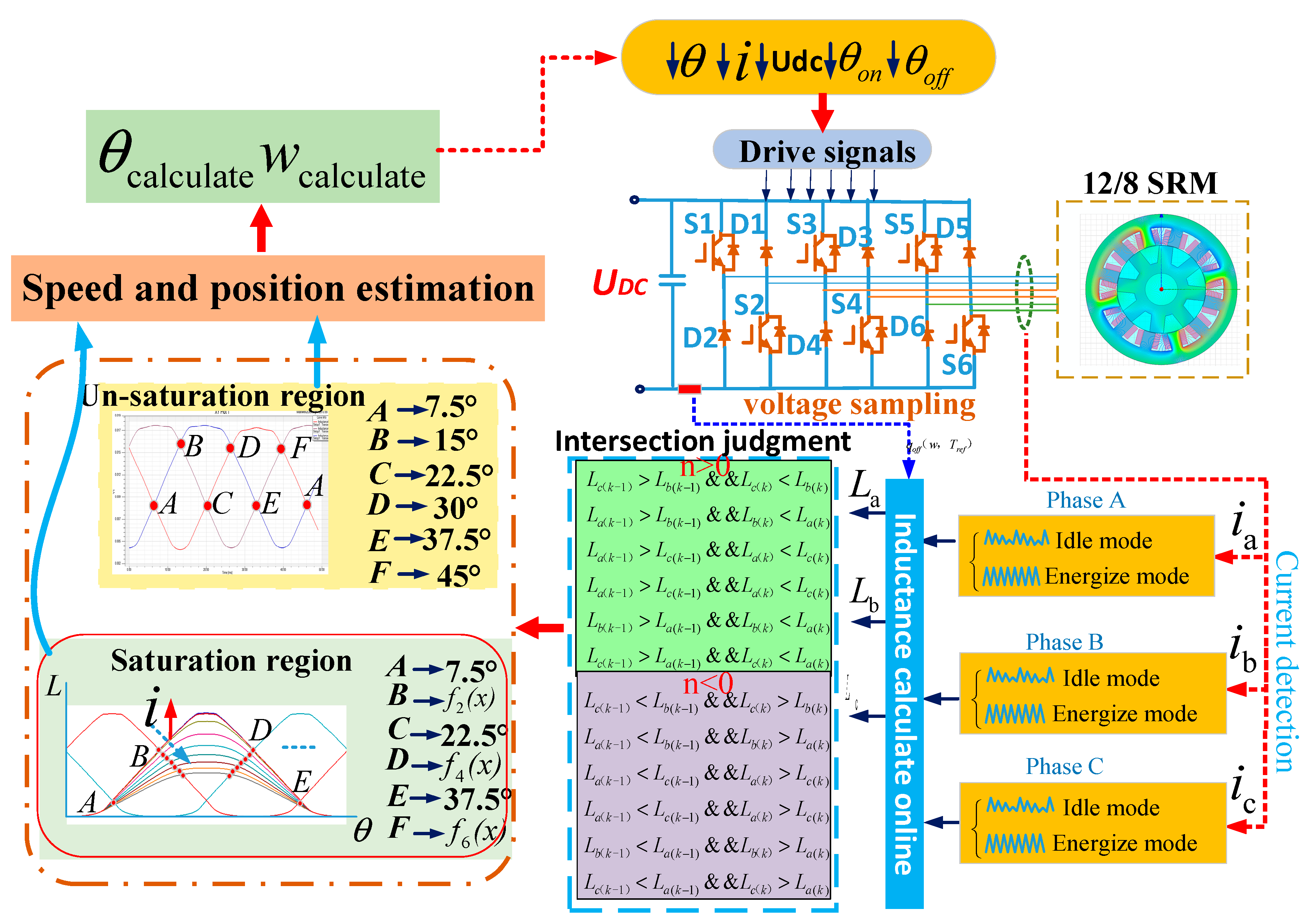 Energies 11 03517 g008