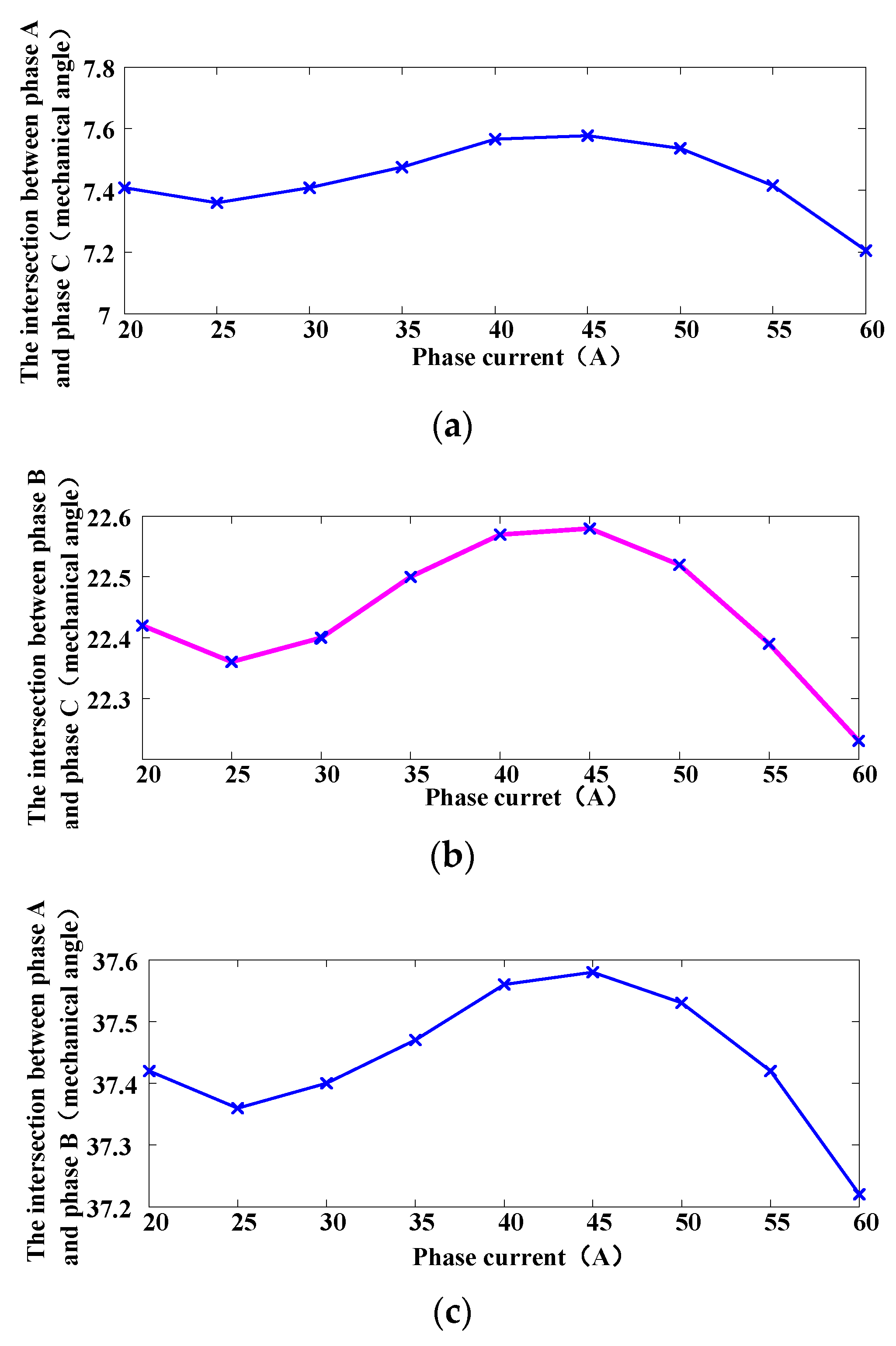 Energies 11 03517 g010