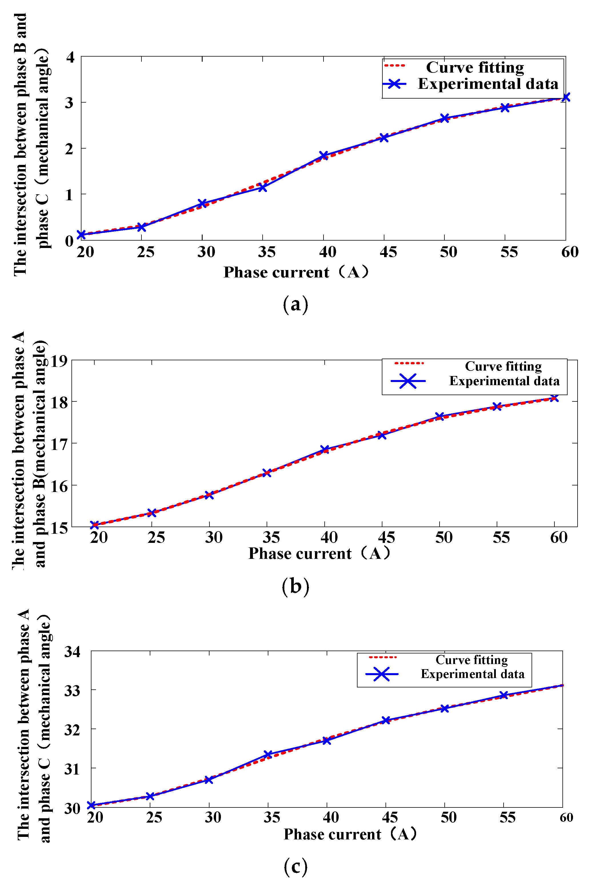 Energies 11 03517 g011