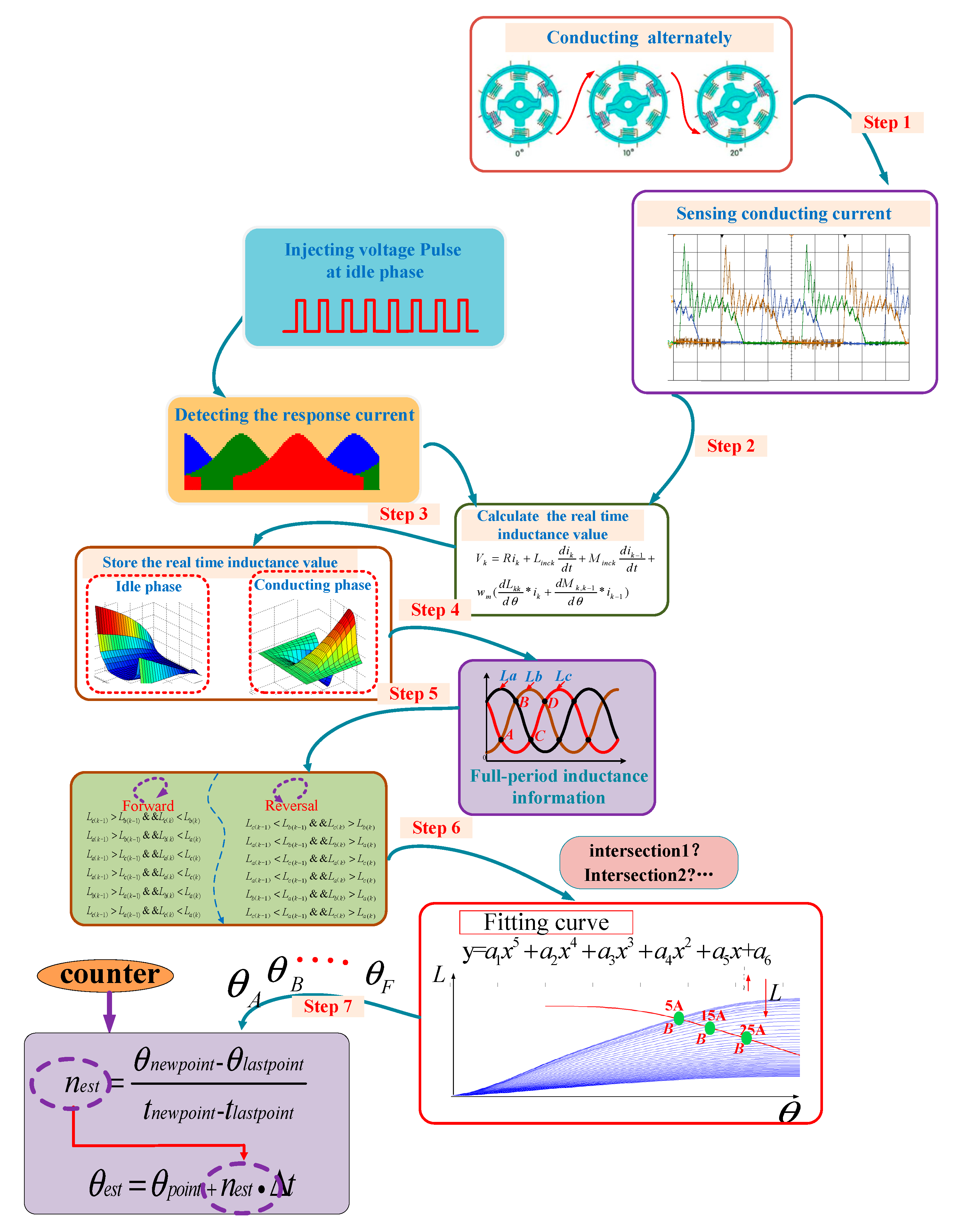 Energies 11 03517 g012