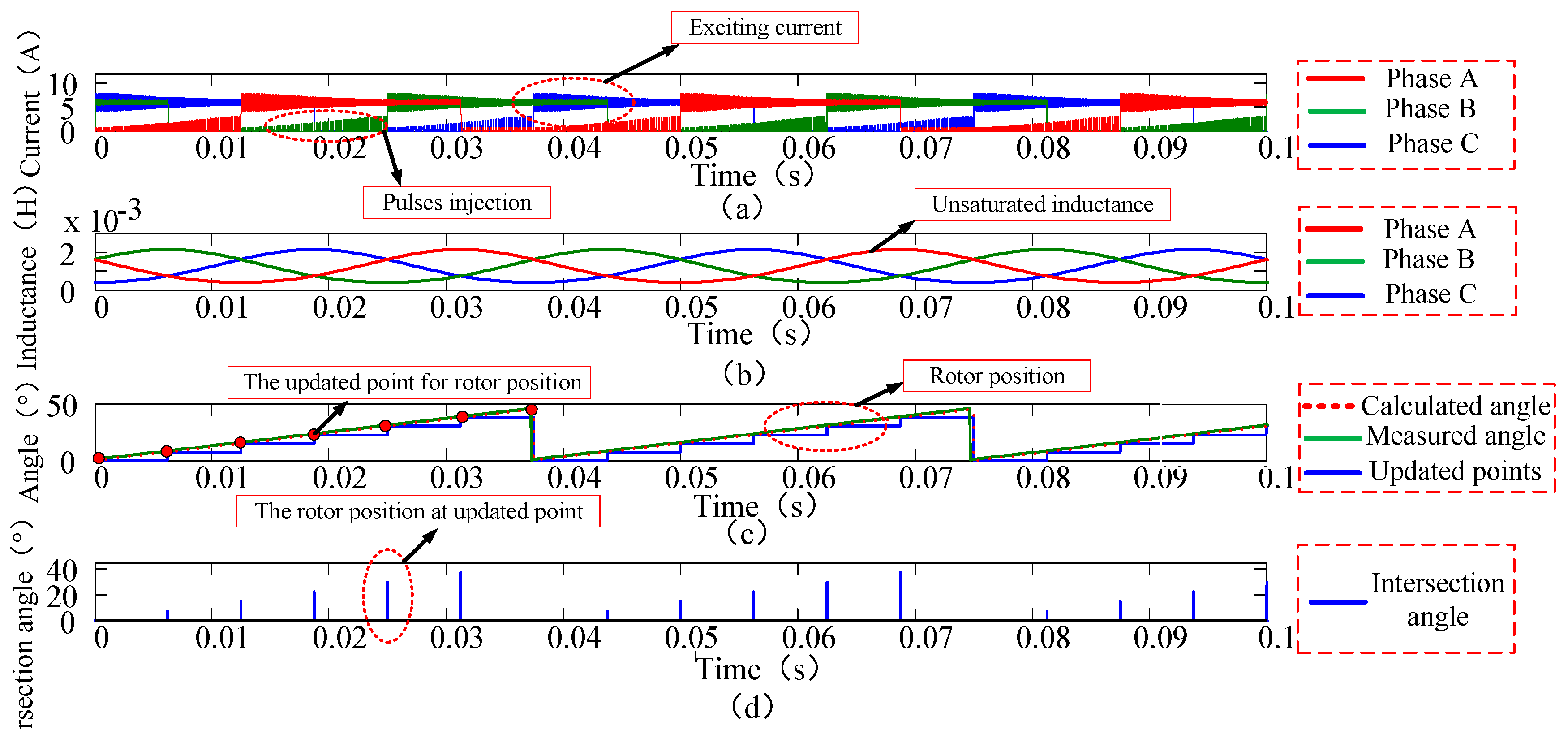 Energies 11 03517 g013