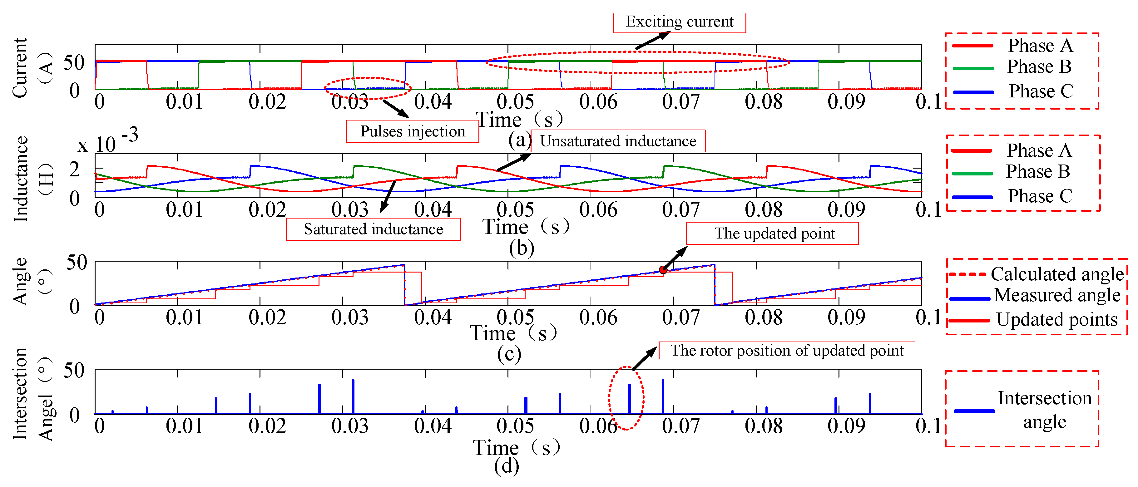 Energies 11 03517 g014