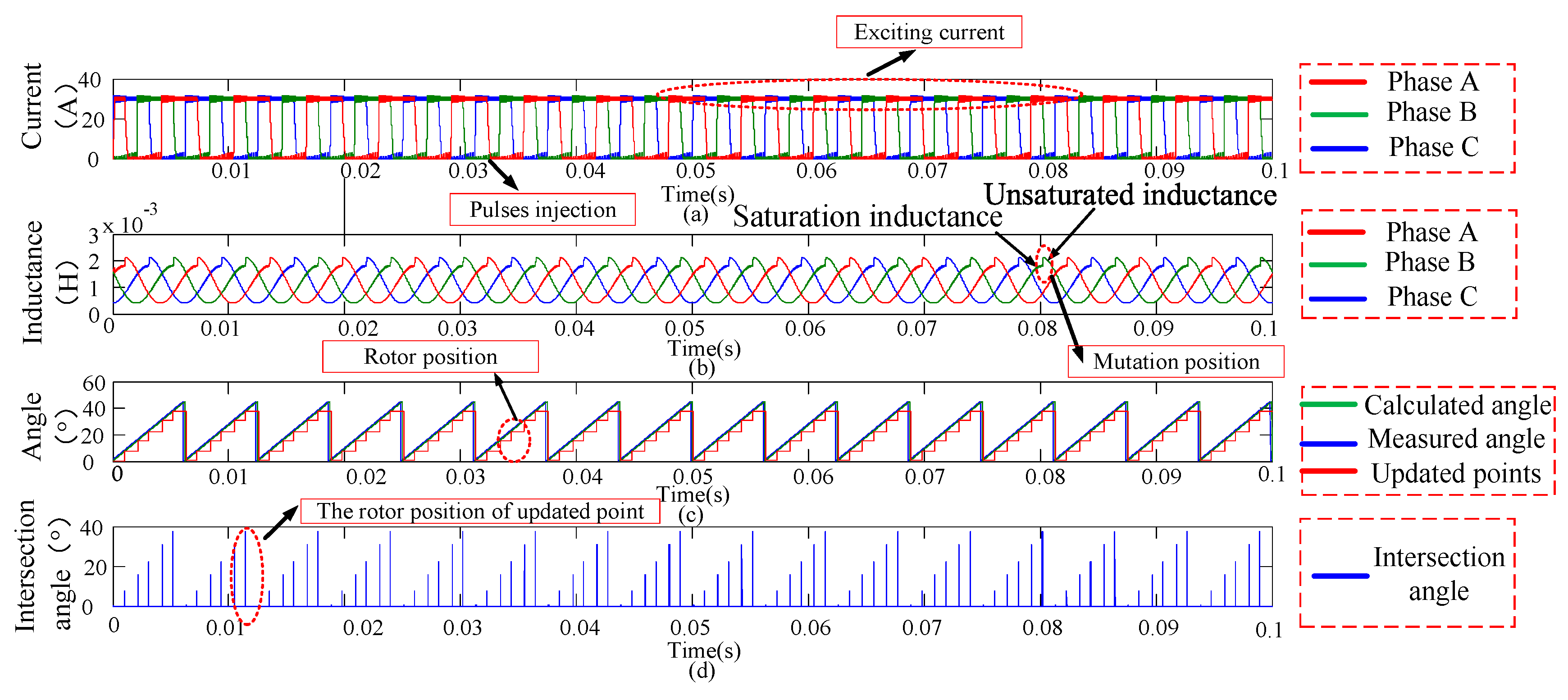 Energies 11 03517 g016