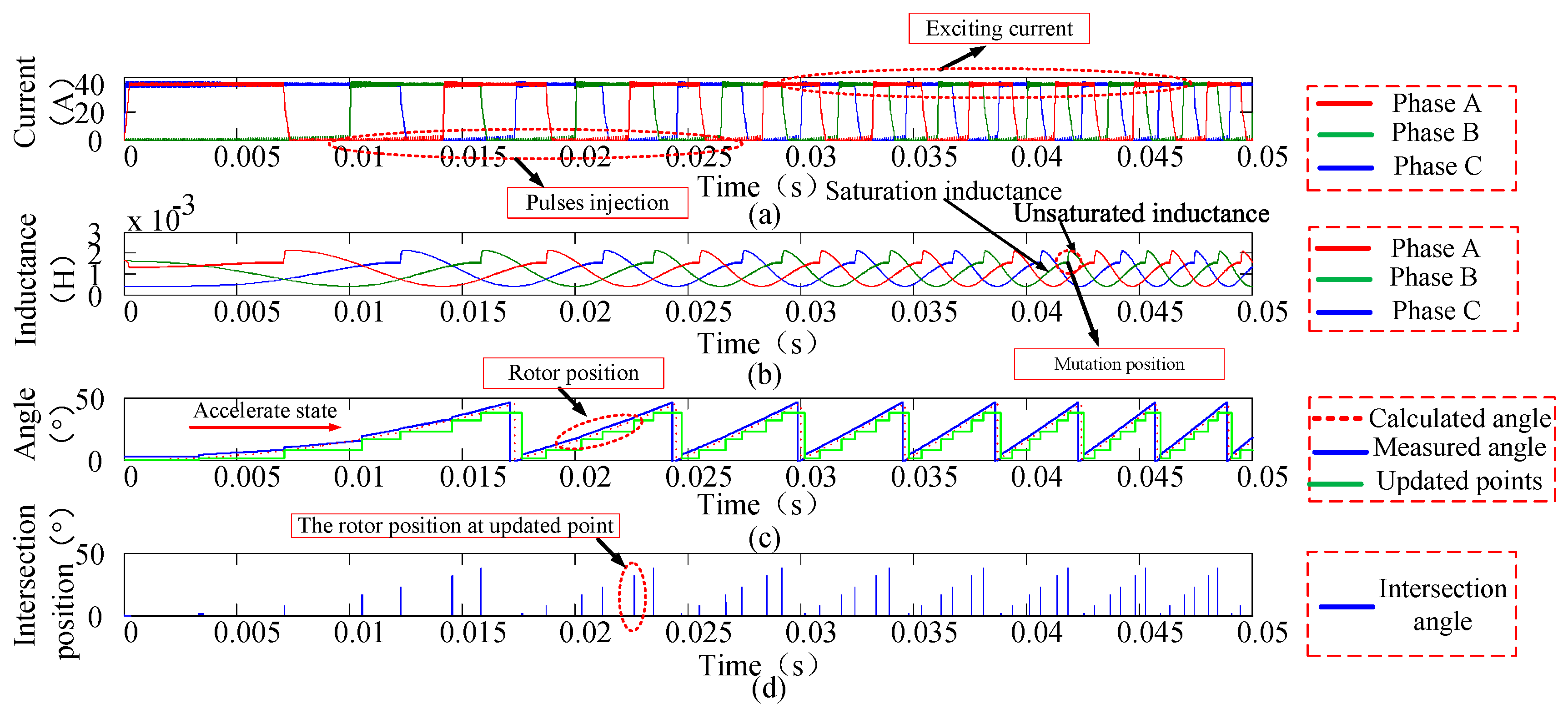 Energies 11 03517 g017
