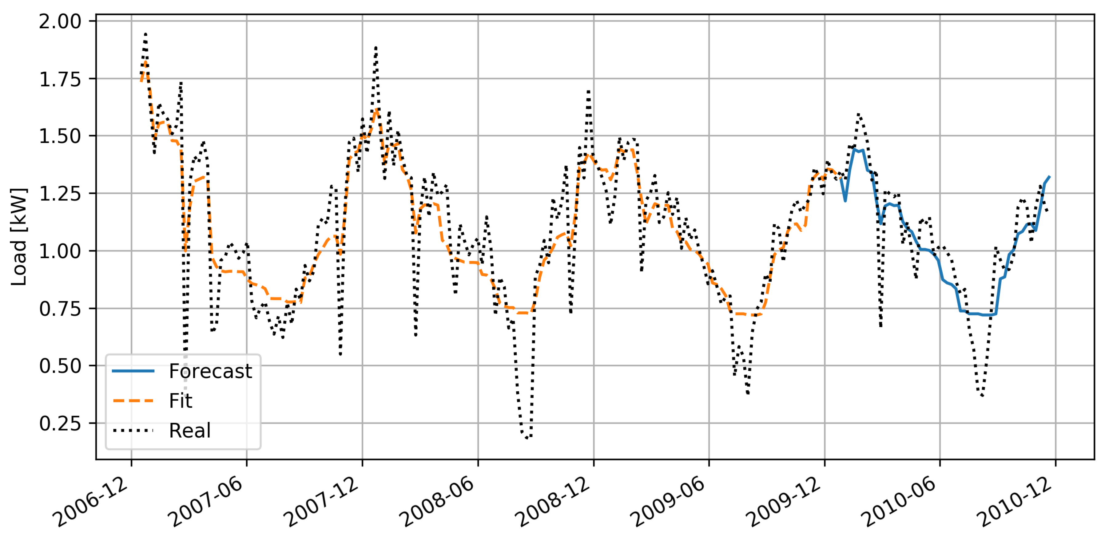 Energies 11 03520 g006